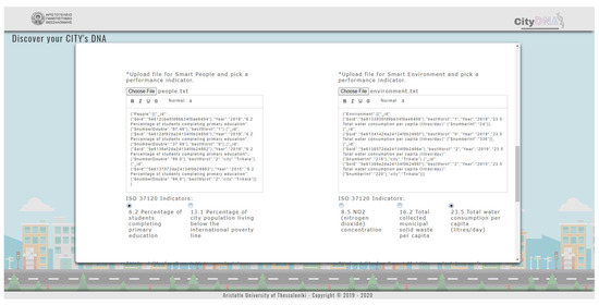 Sustainability 13 08553 g0a10 550