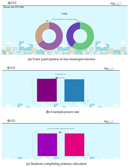 Sustainability 13 08553 g0a12a 550
