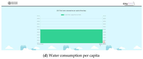 Sustainability 13 08553 g0a12b 550