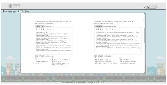 Sustainability 13 08553 g0a9 550