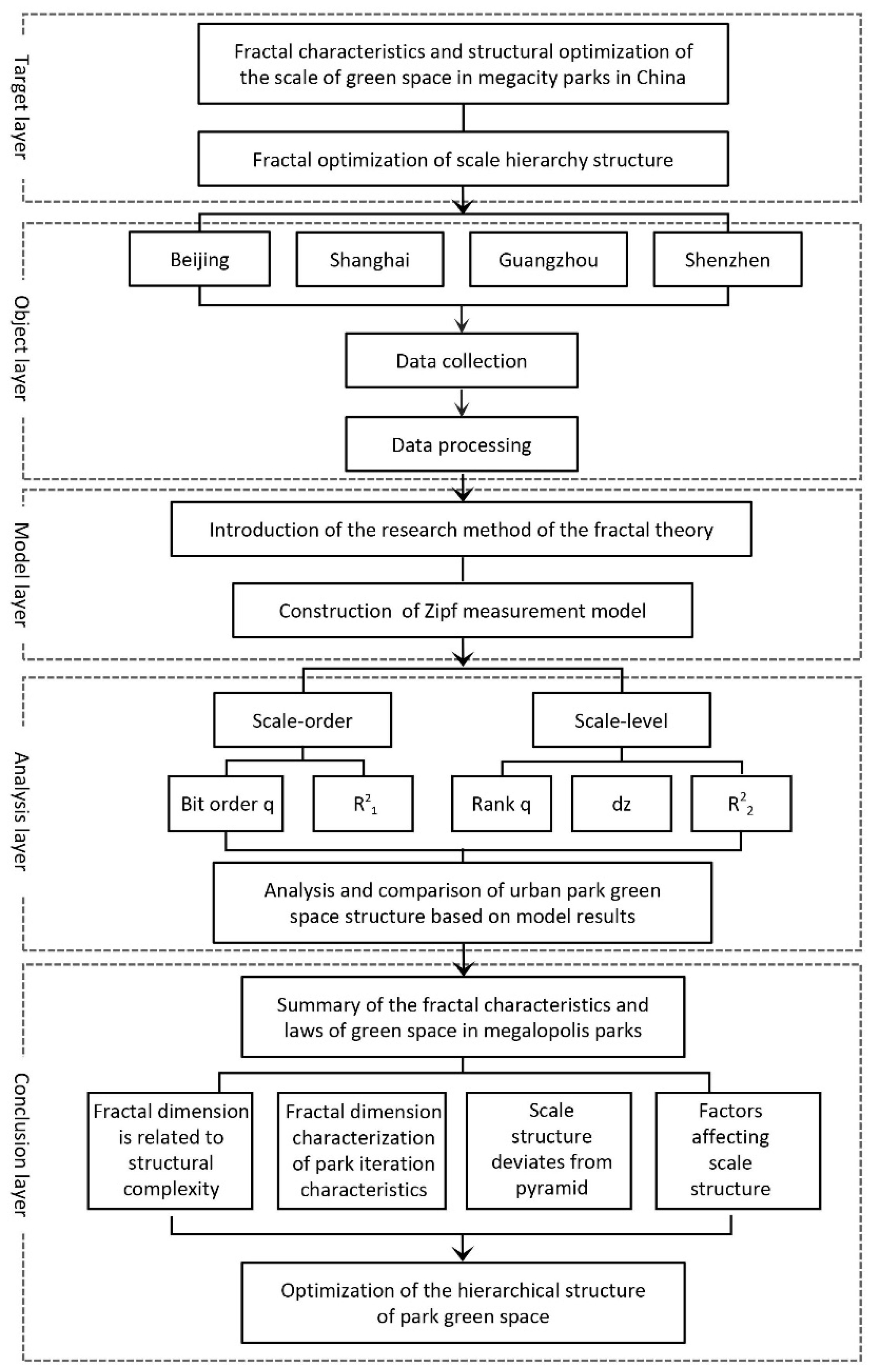 Sustainability 13 08554 g001