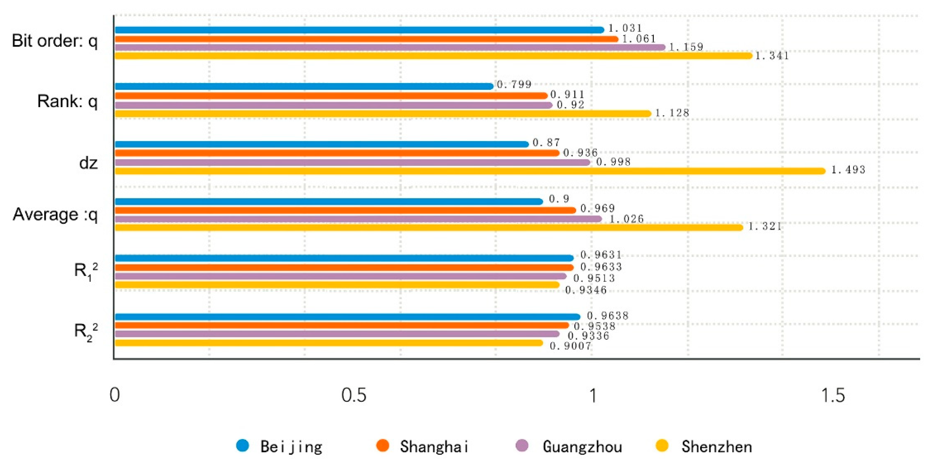 Sustainability 13 08554 g004