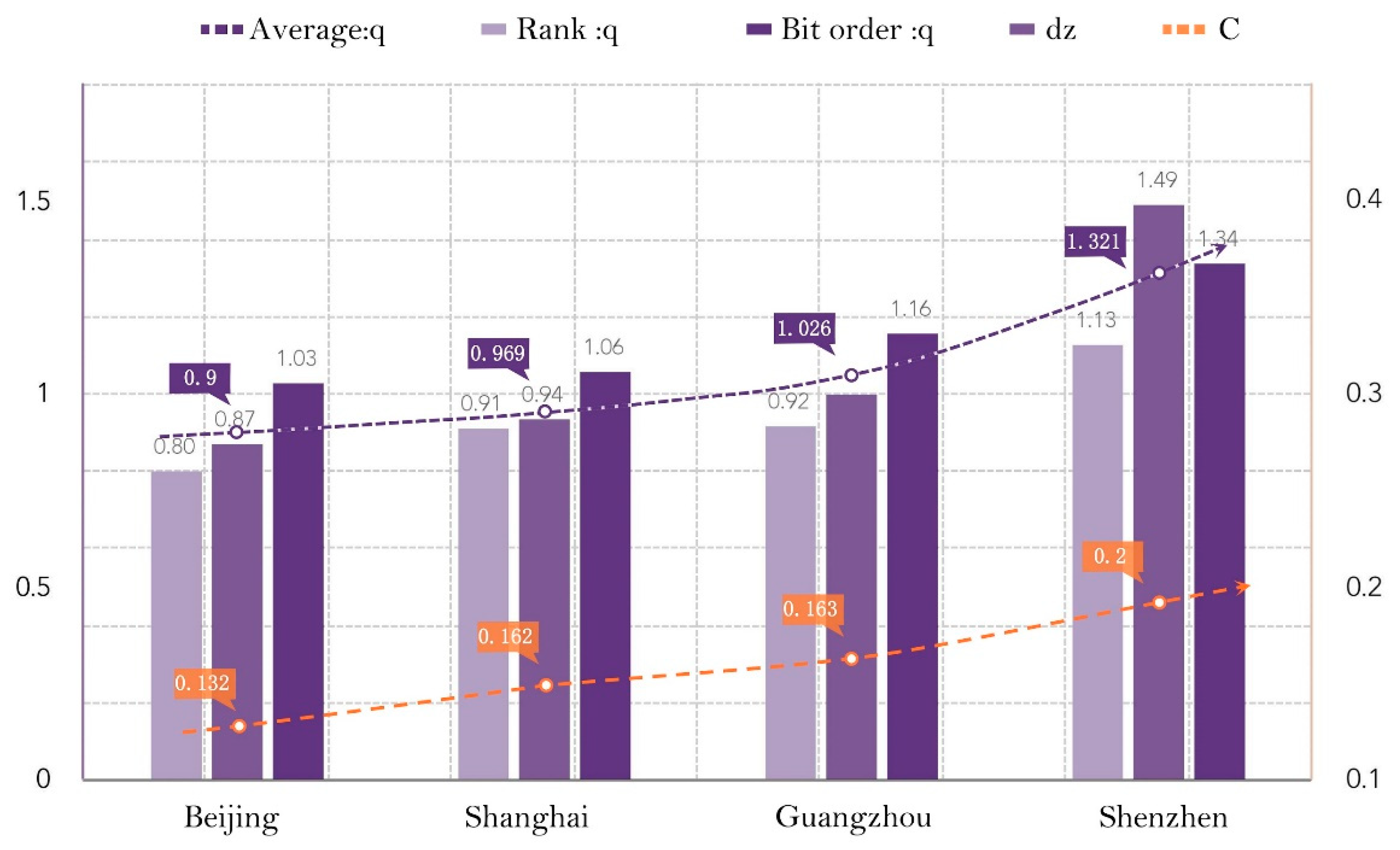 Sustainability 13 08554 g005
