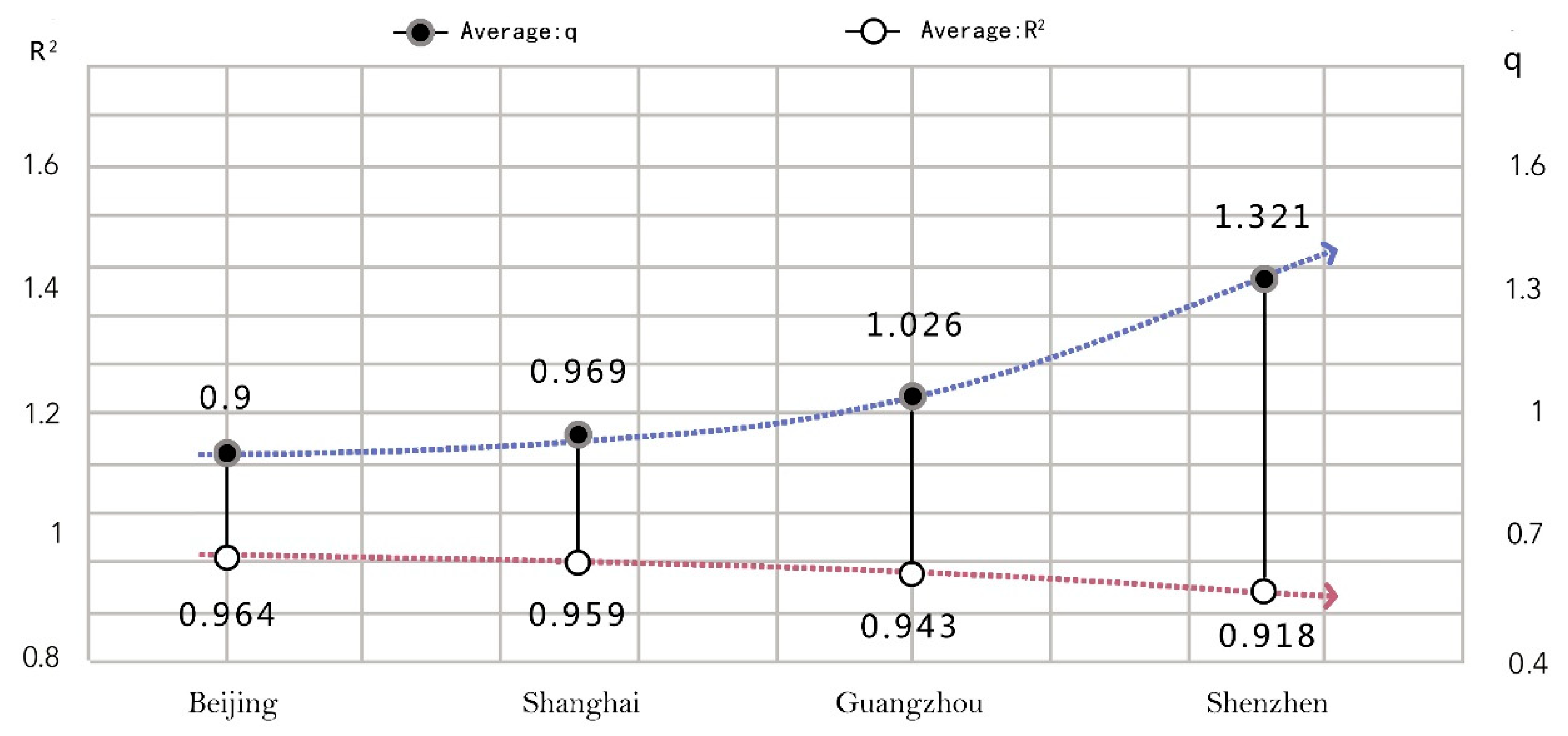 Sustainability 13 08554 g006