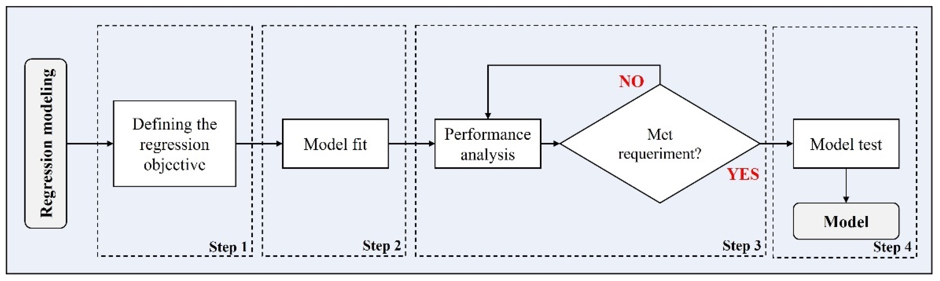 Sustainability 13 08561 g006 Sustainability 13 08561 g006