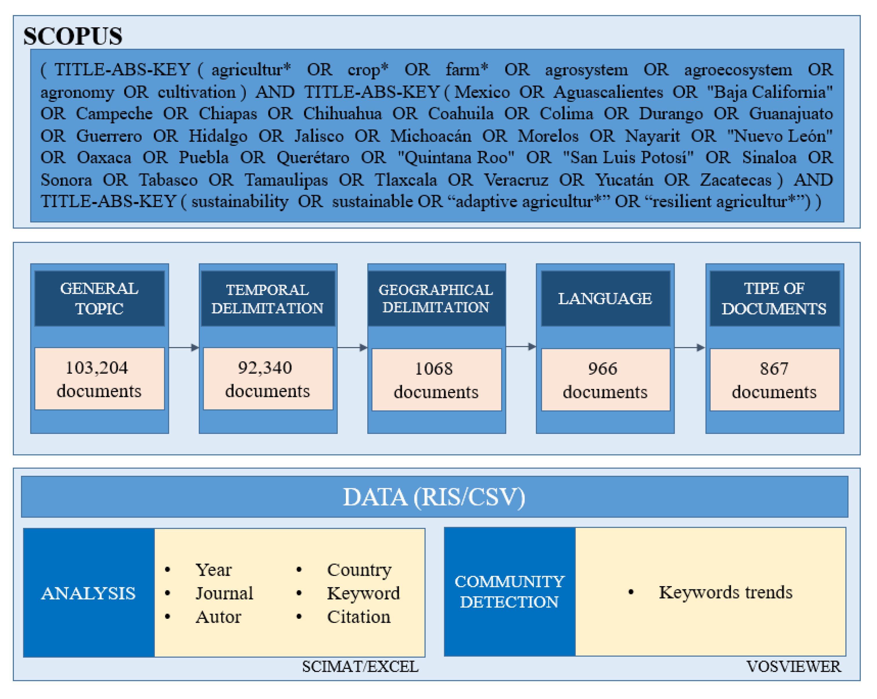 Sustainability 13 08563 g001