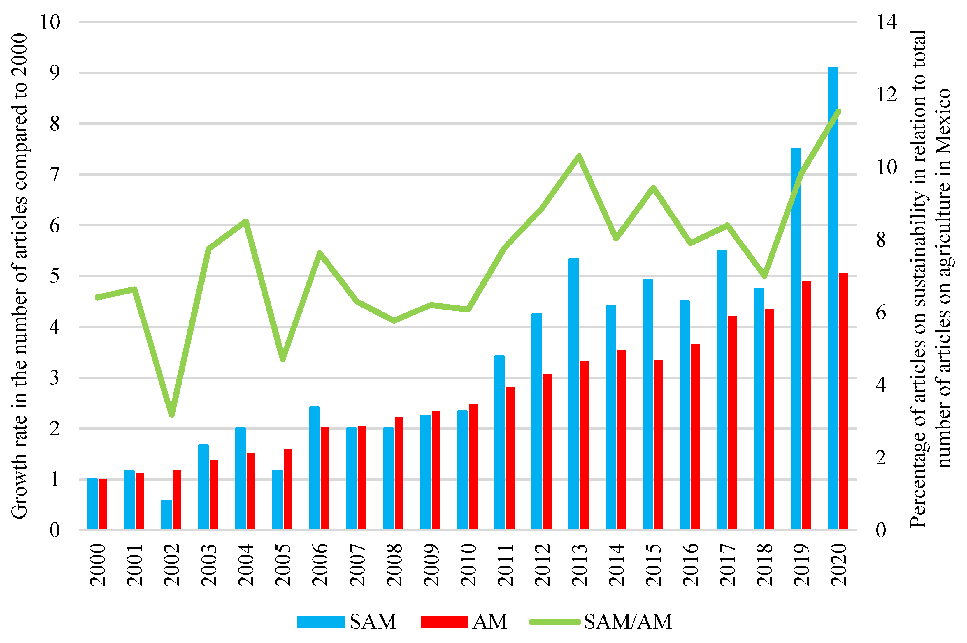 Sustainability 13 08563 g002