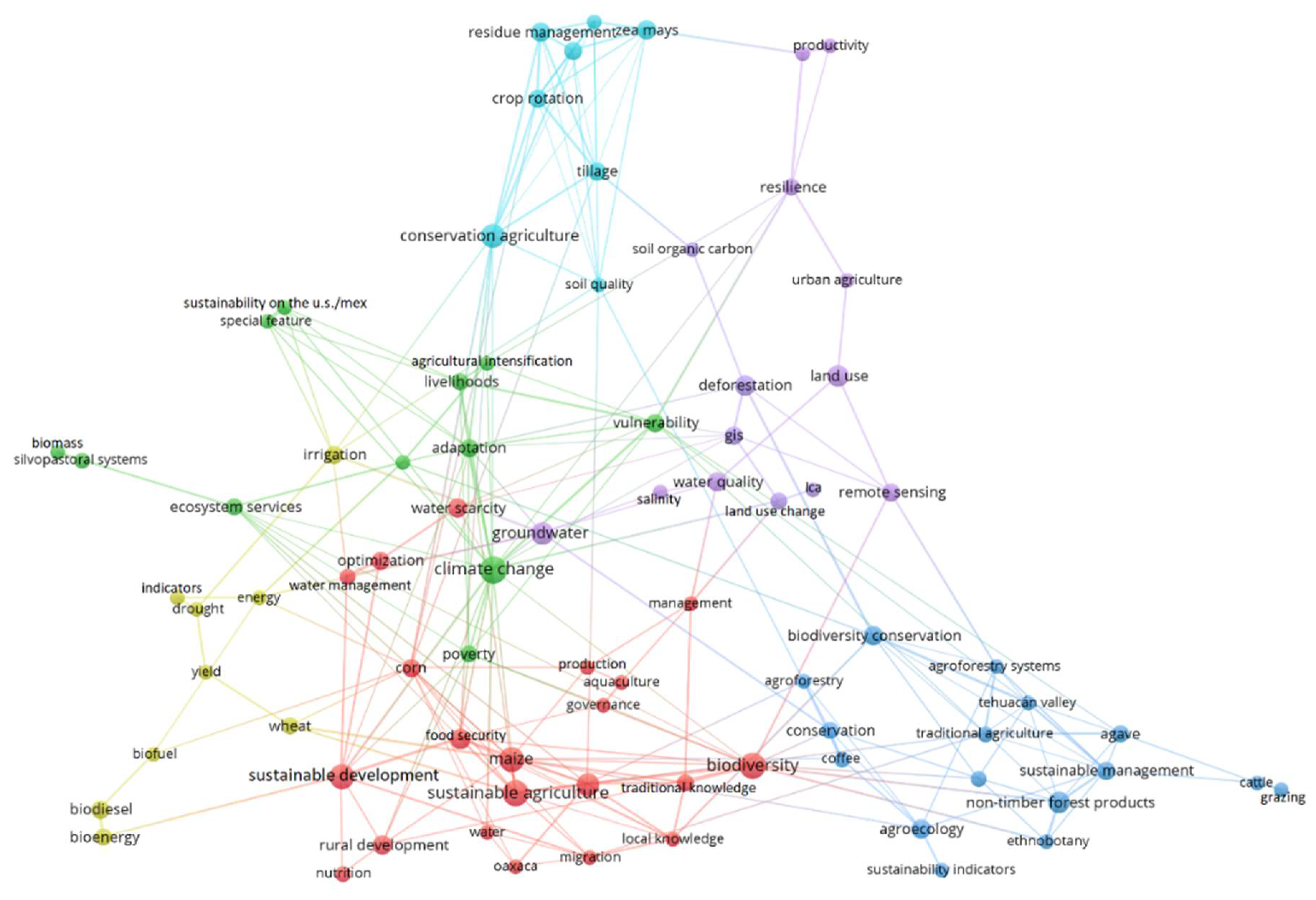 Sustainability 13 08563 g003