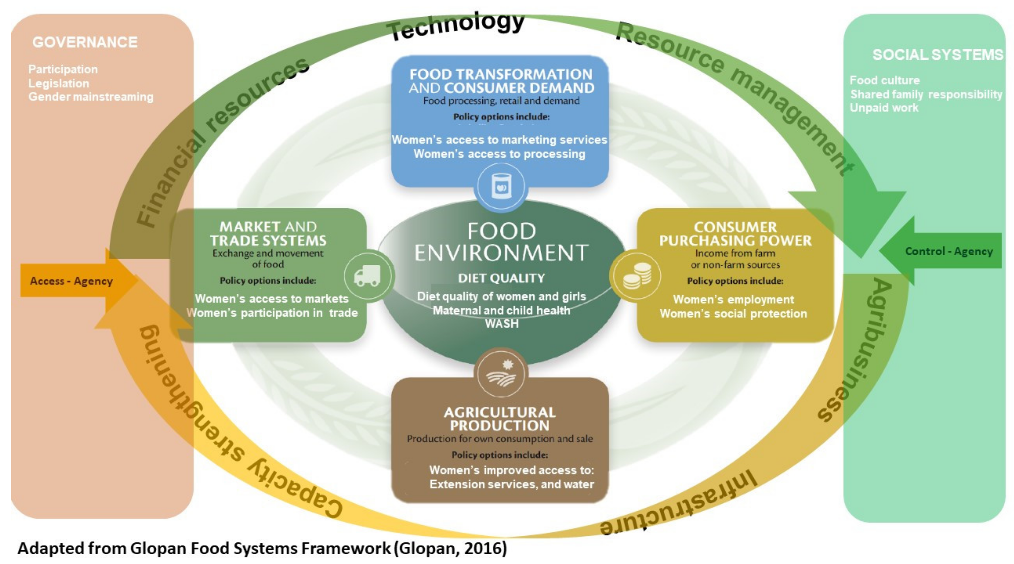 Sustainability 13 08564 g002