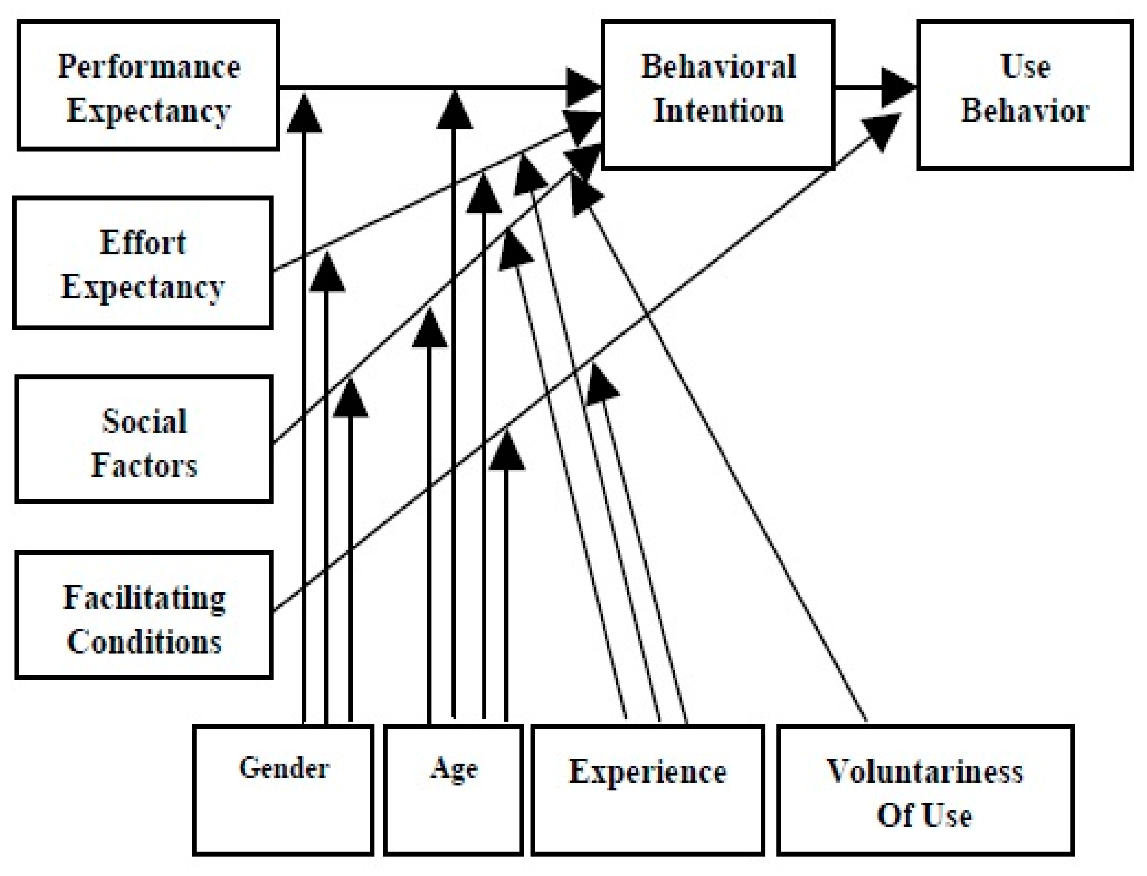 Sustainability 13 08571 g002