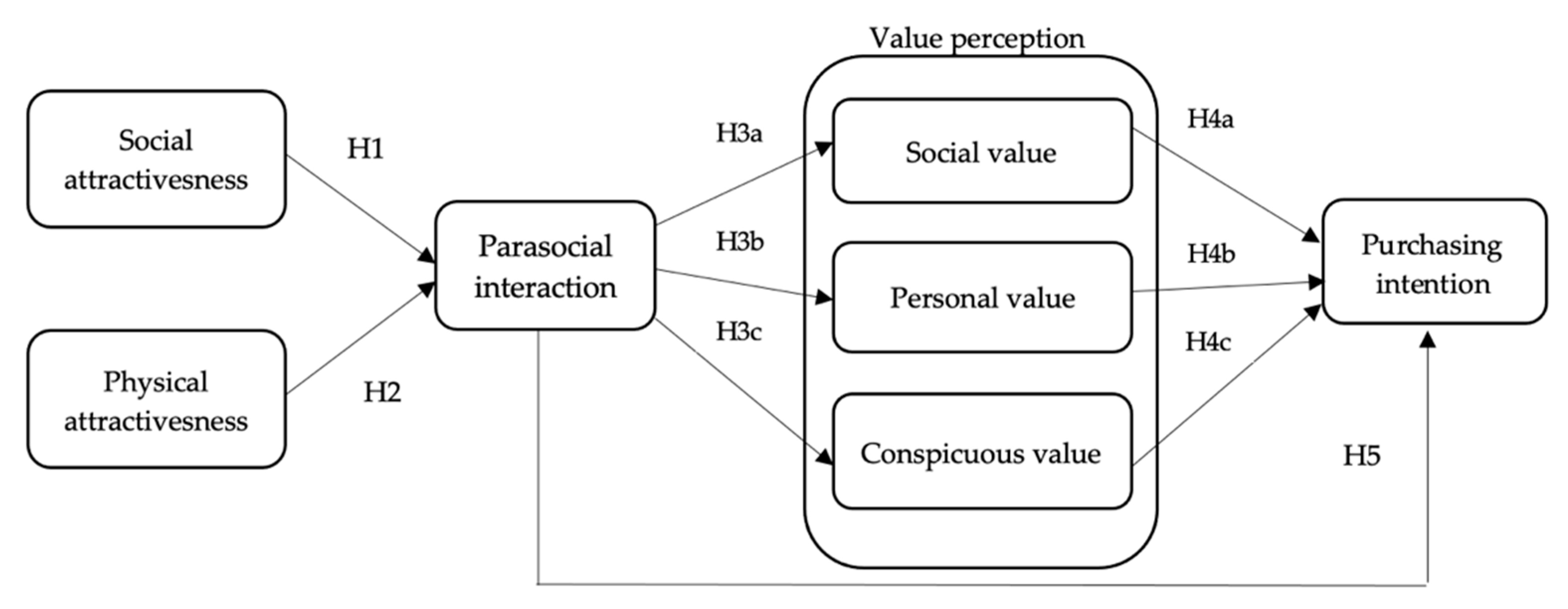 Sustainability 13 08572 g001