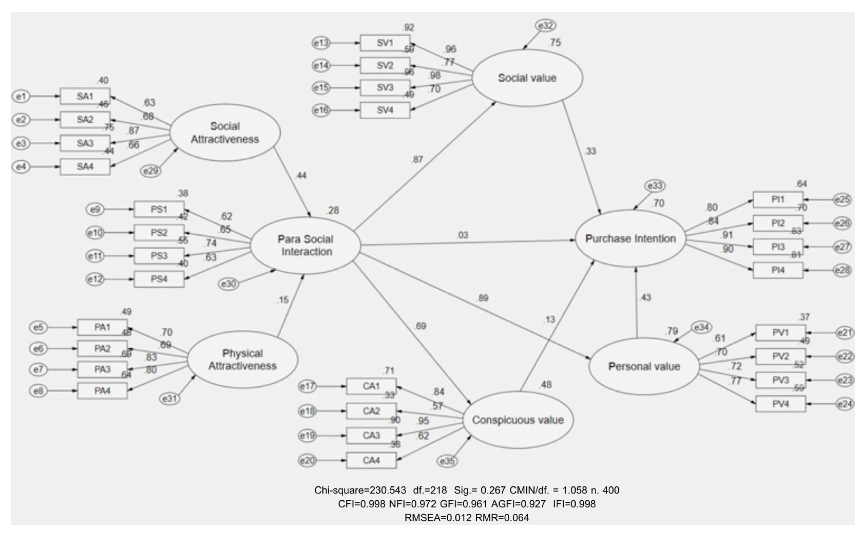Sustainability 13 08572 g002
