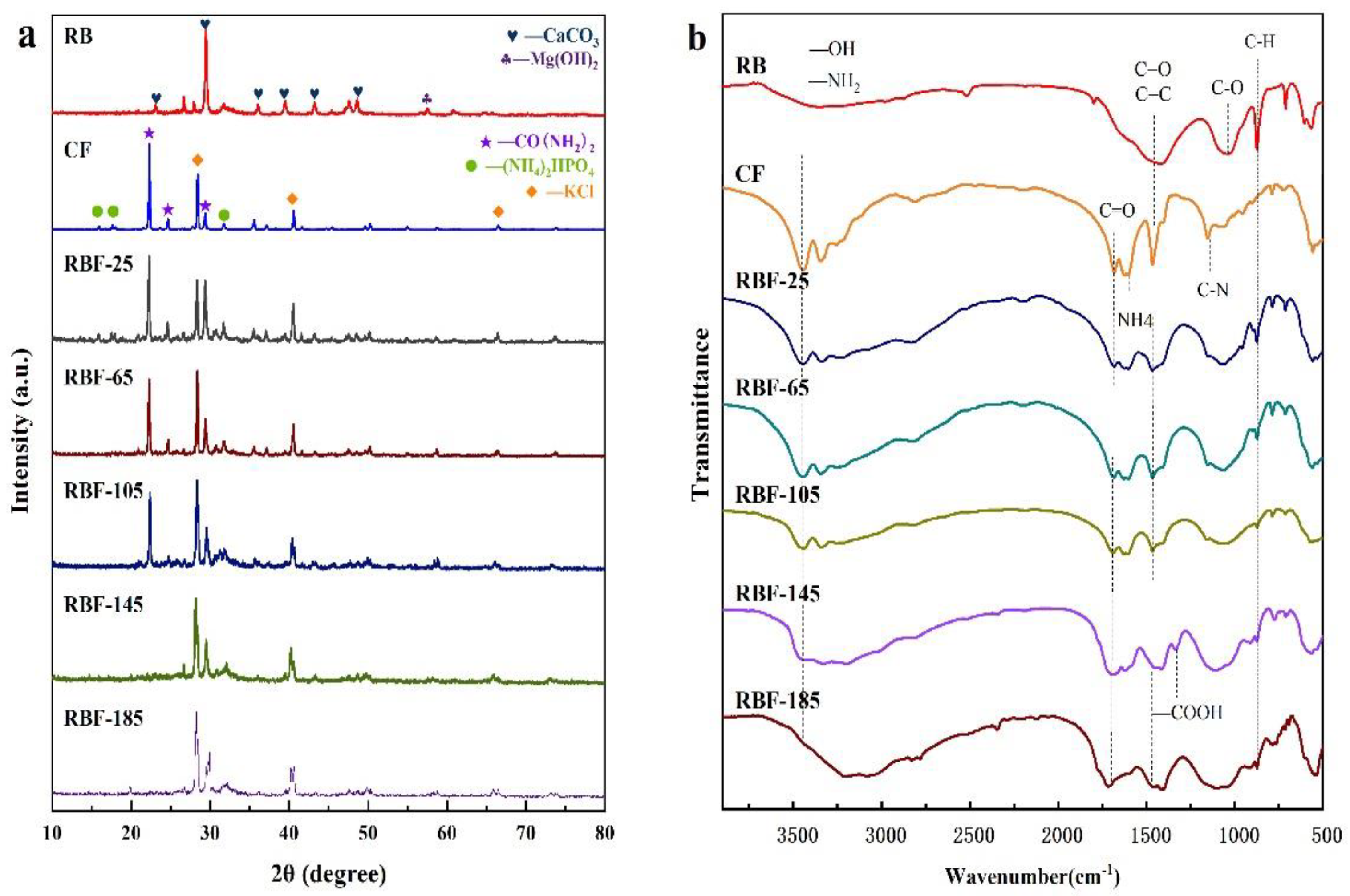 Sustainability 13 08573 g003