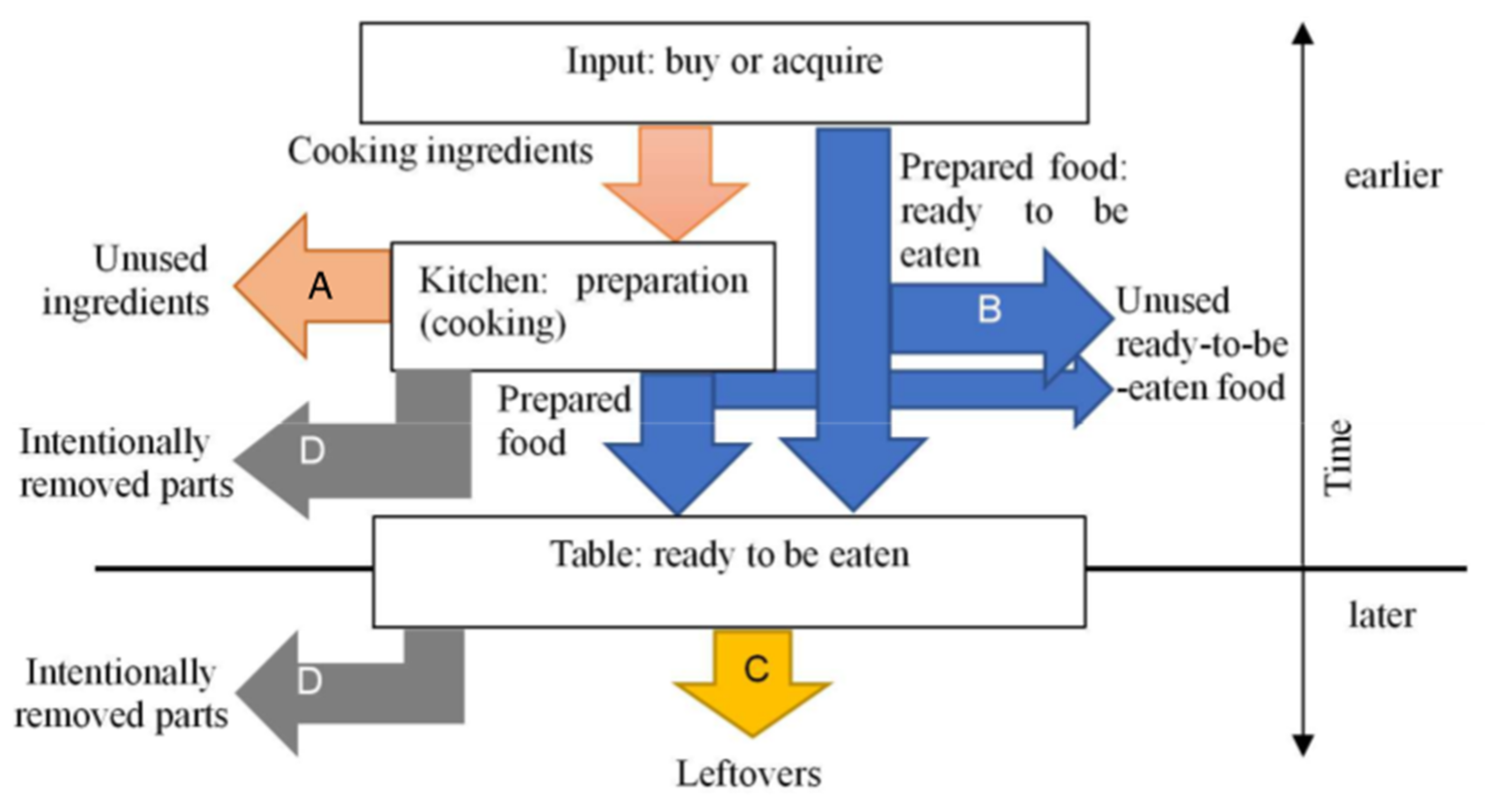 Sustainability 13 08576 g001