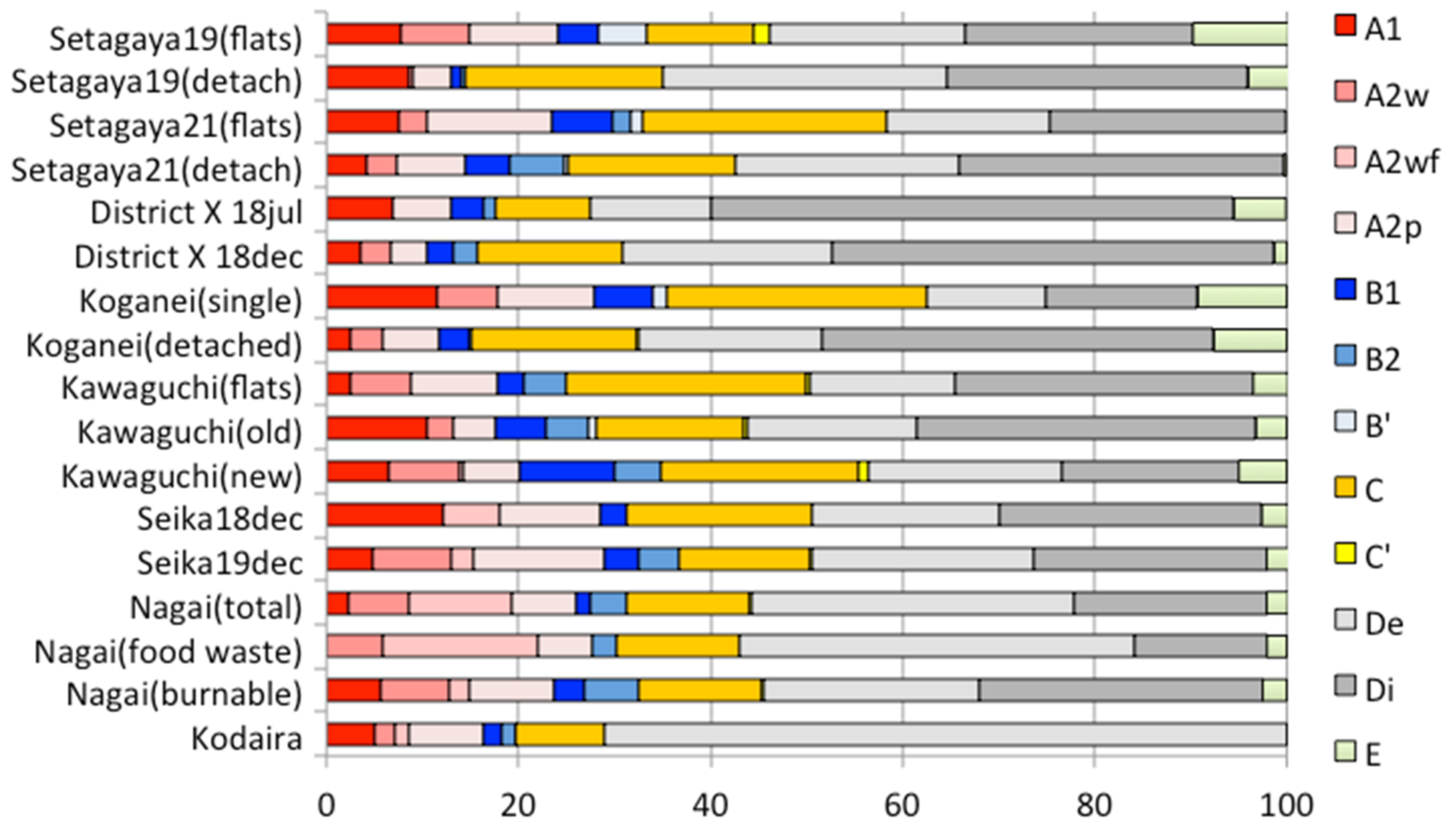Sustainability 13 08576 g003