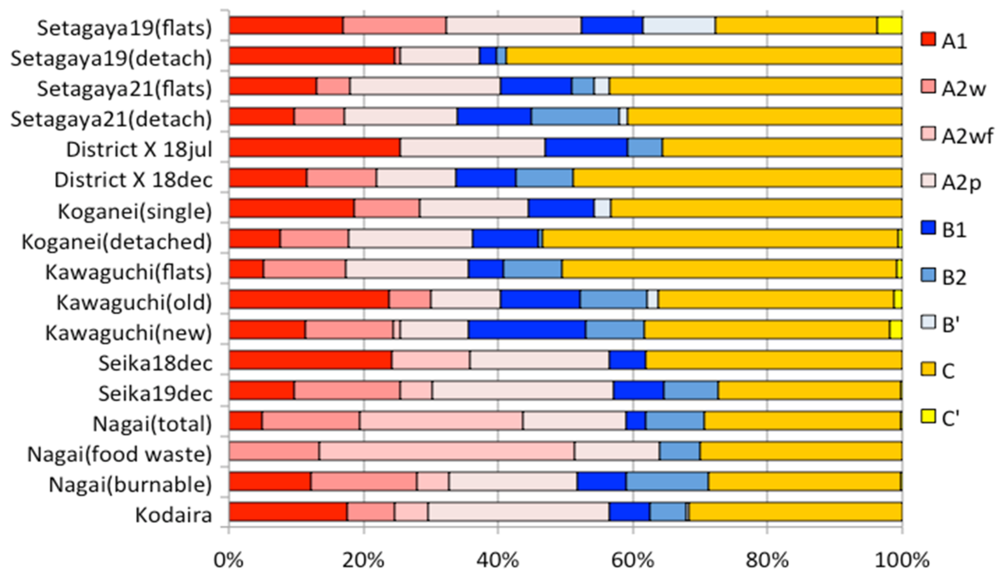 Sustainability 13 08576 g004