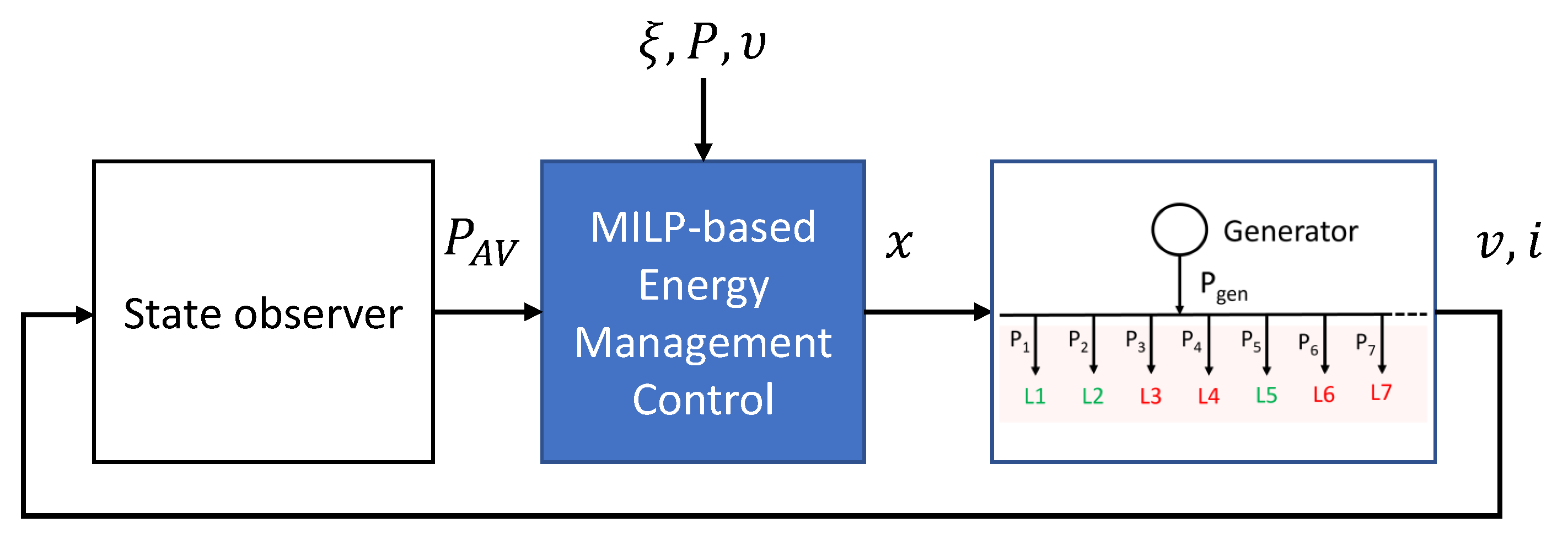Sustainability 13 08580 g002