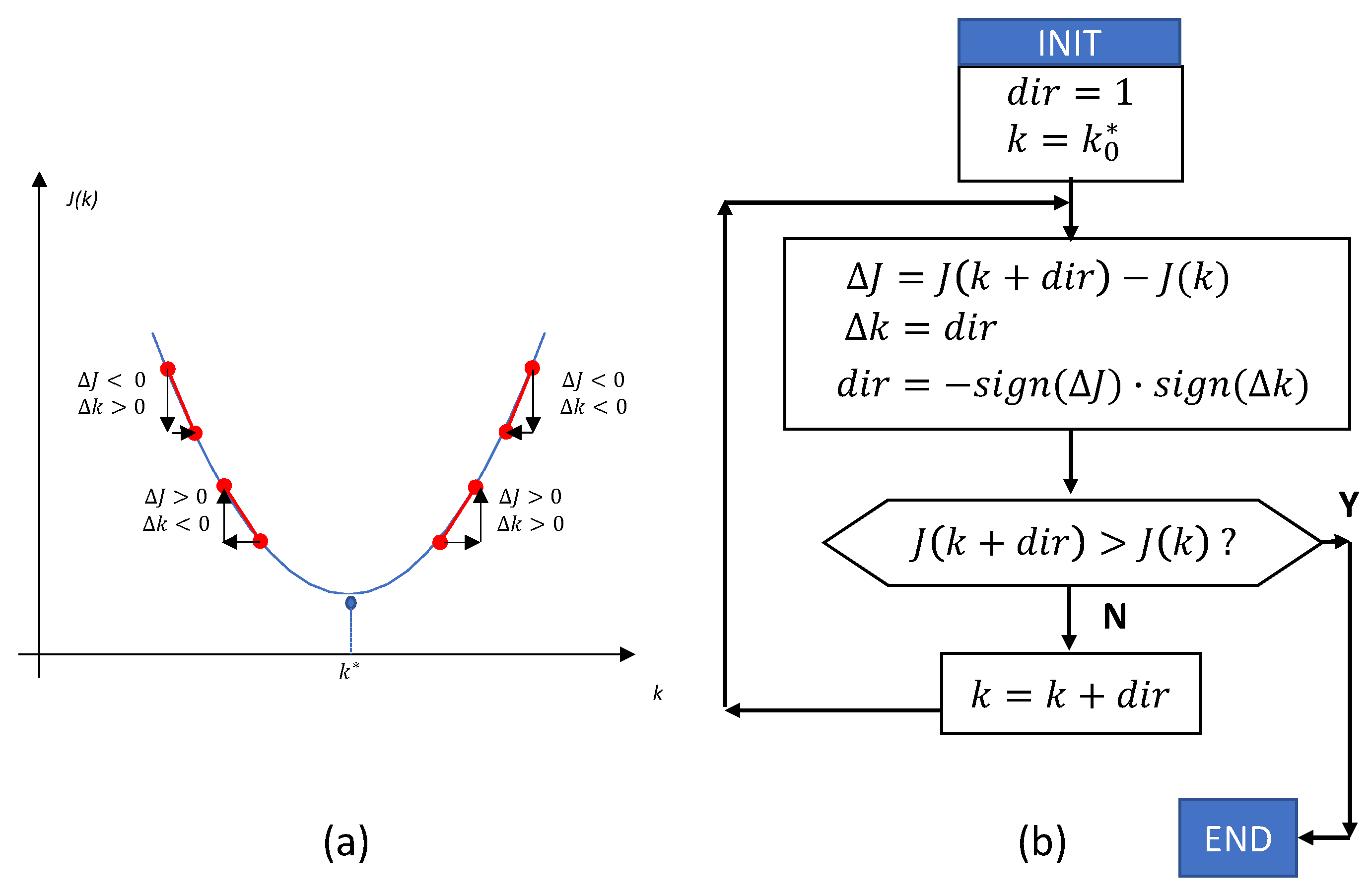 Sustainability 13 08580 g005