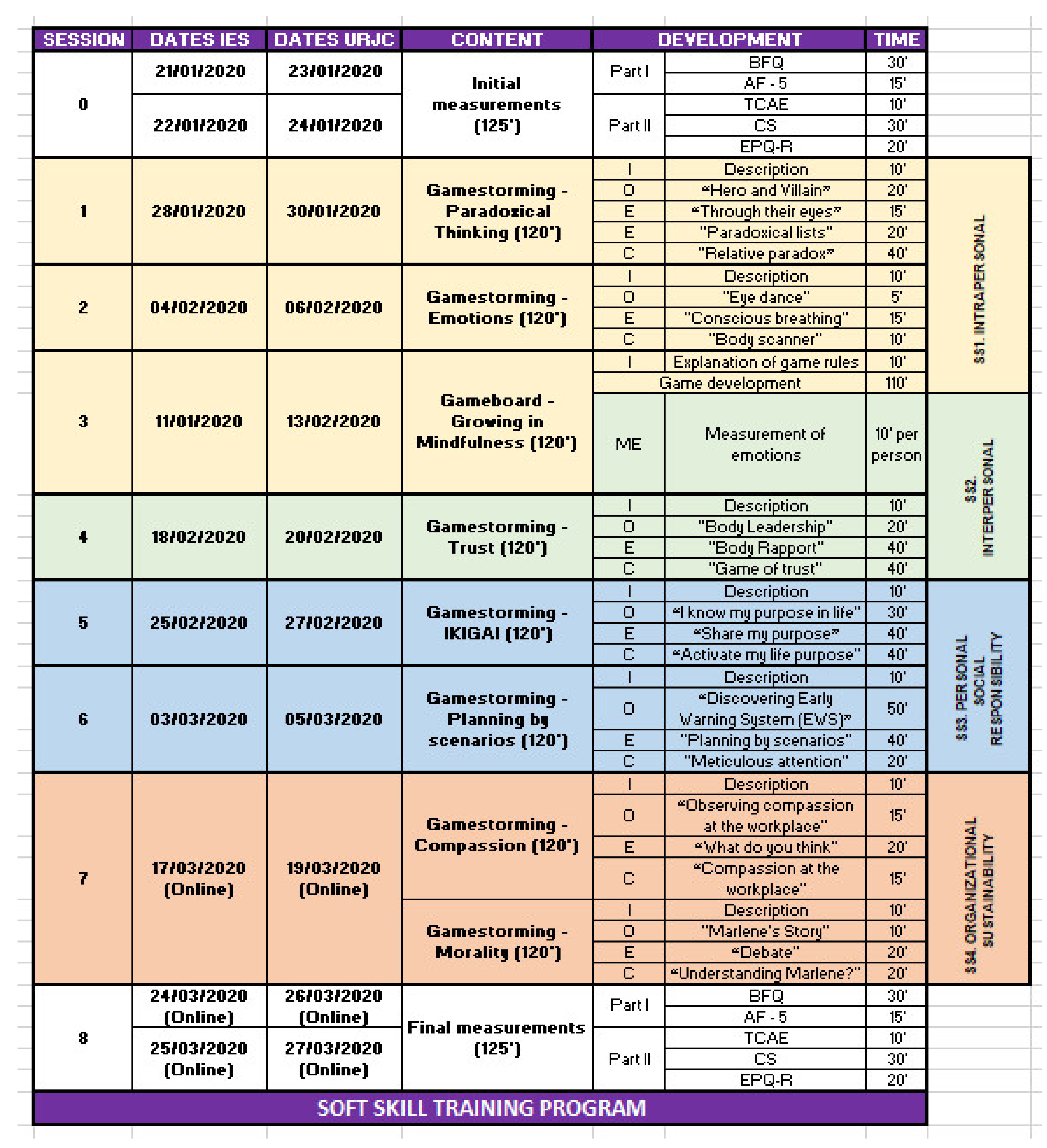 Sustainability 13 08582 g003