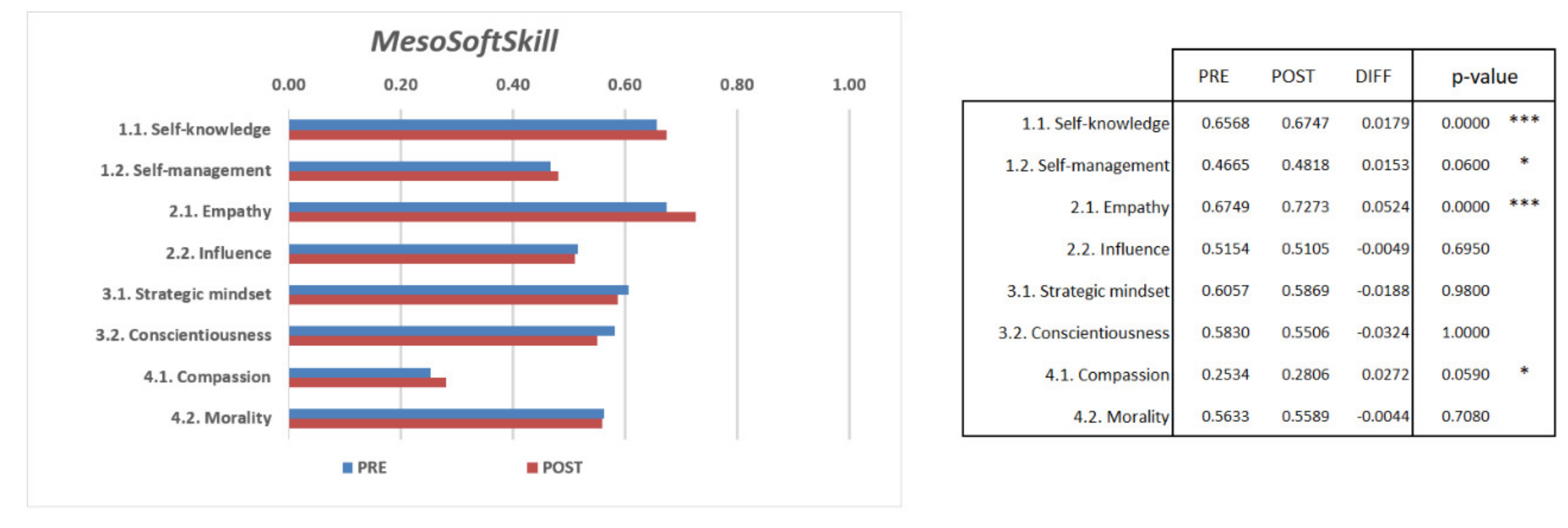 Sustainability 13 08582 g006