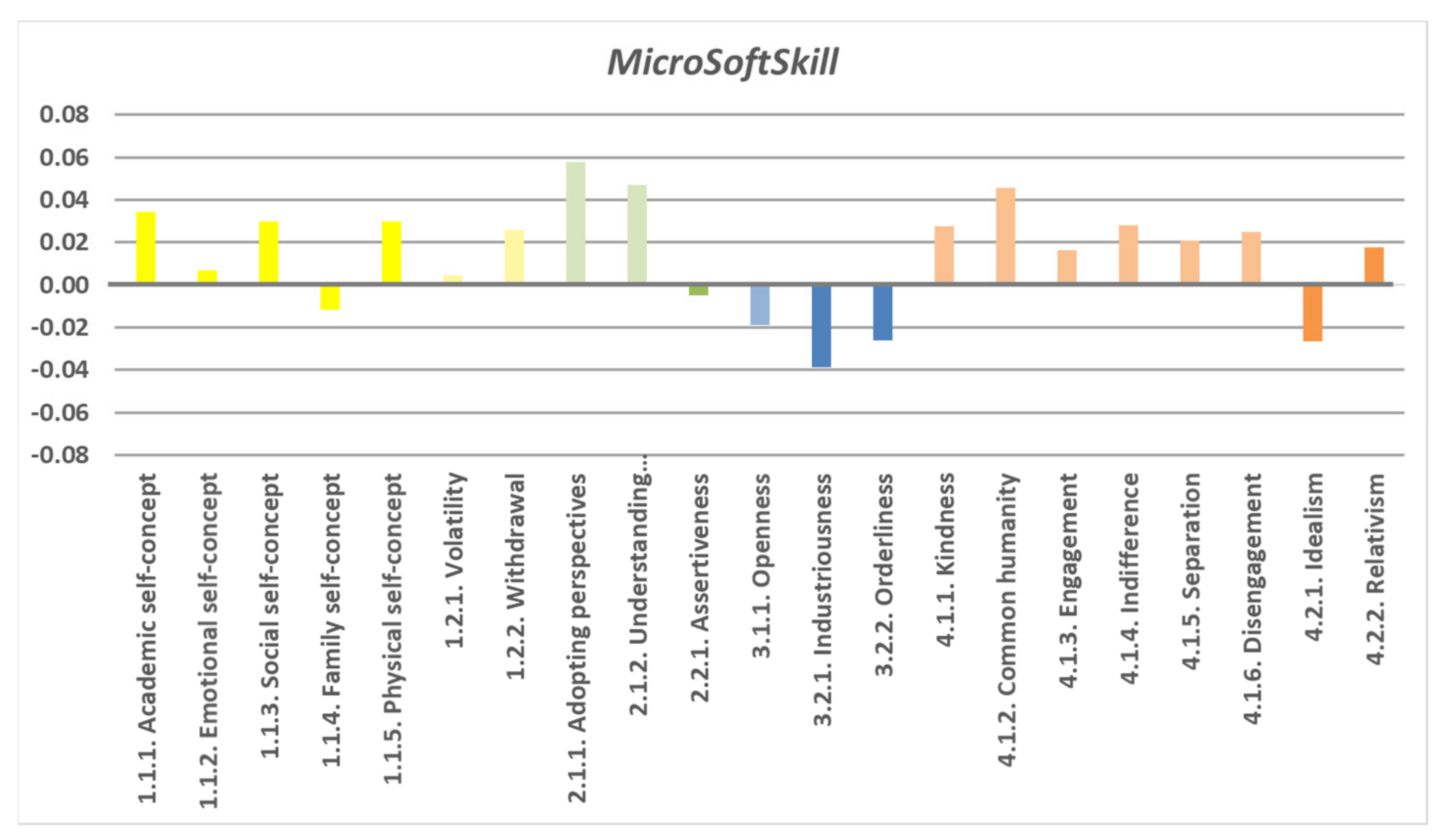 Sustainability 13 08582 g007