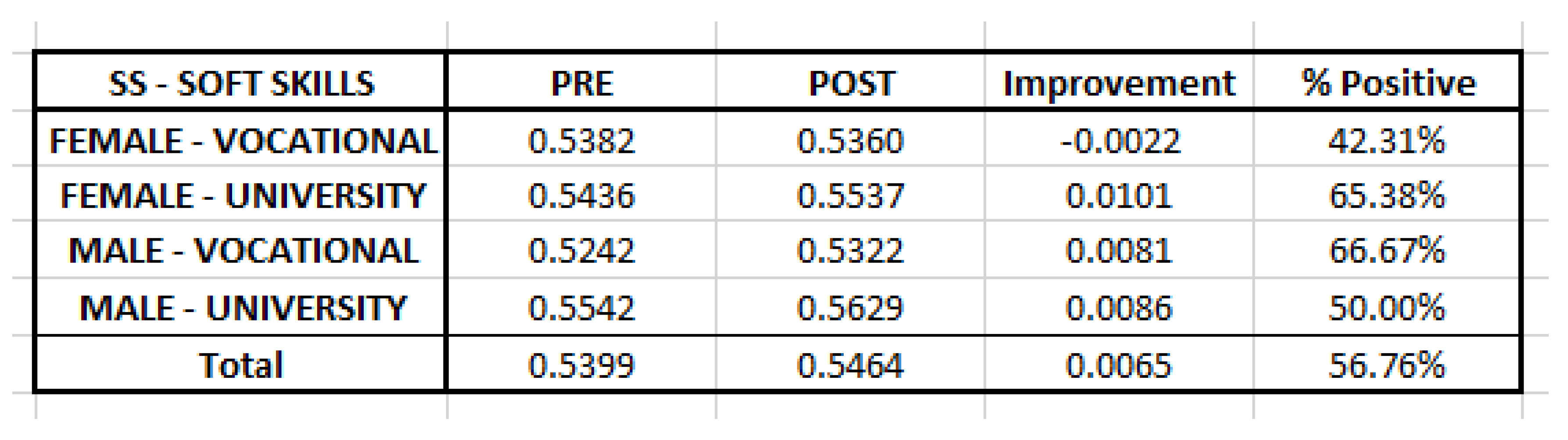 Sustainability 13 08582 g013
