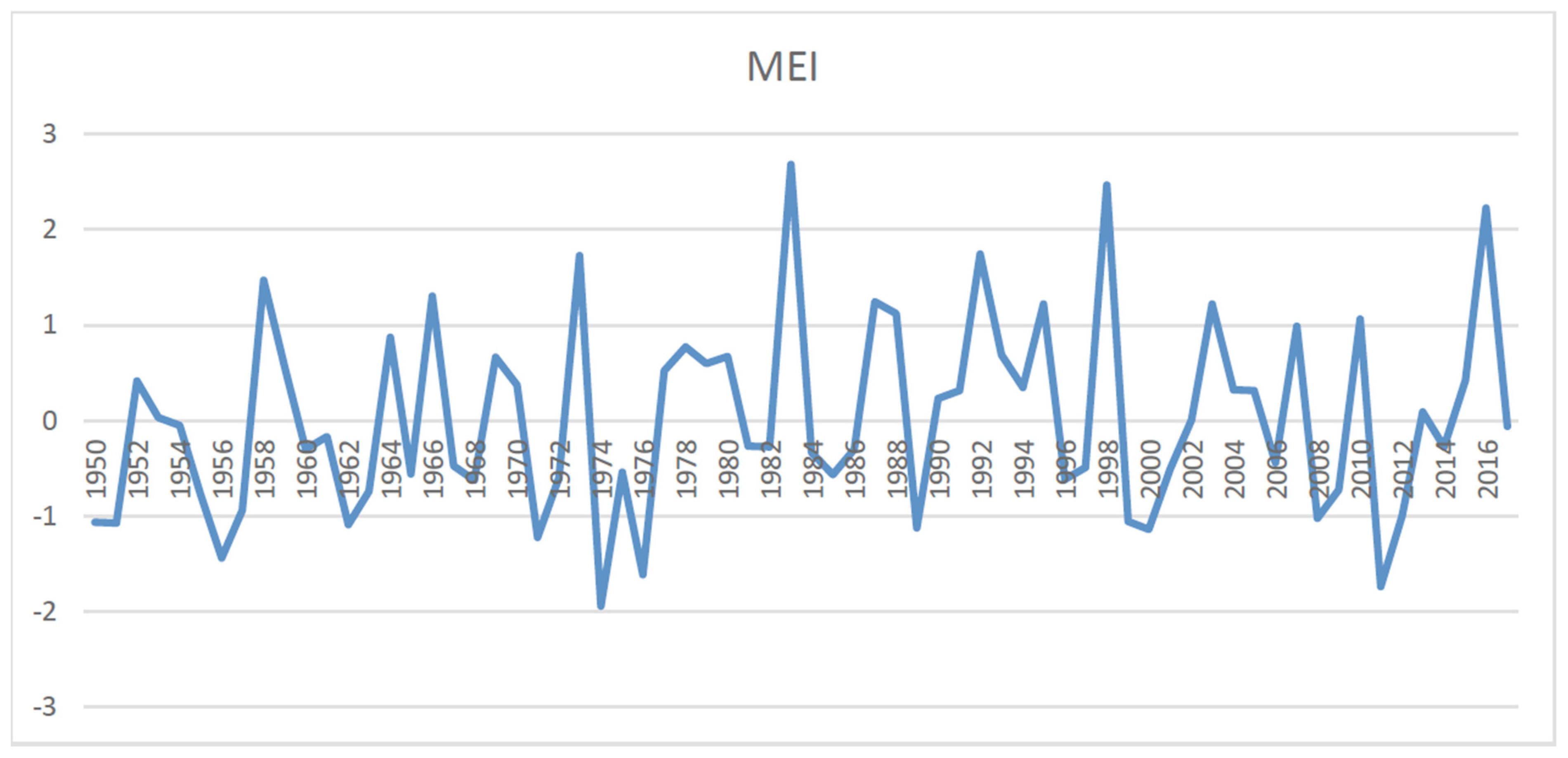 Sustainability 13 08583 g002