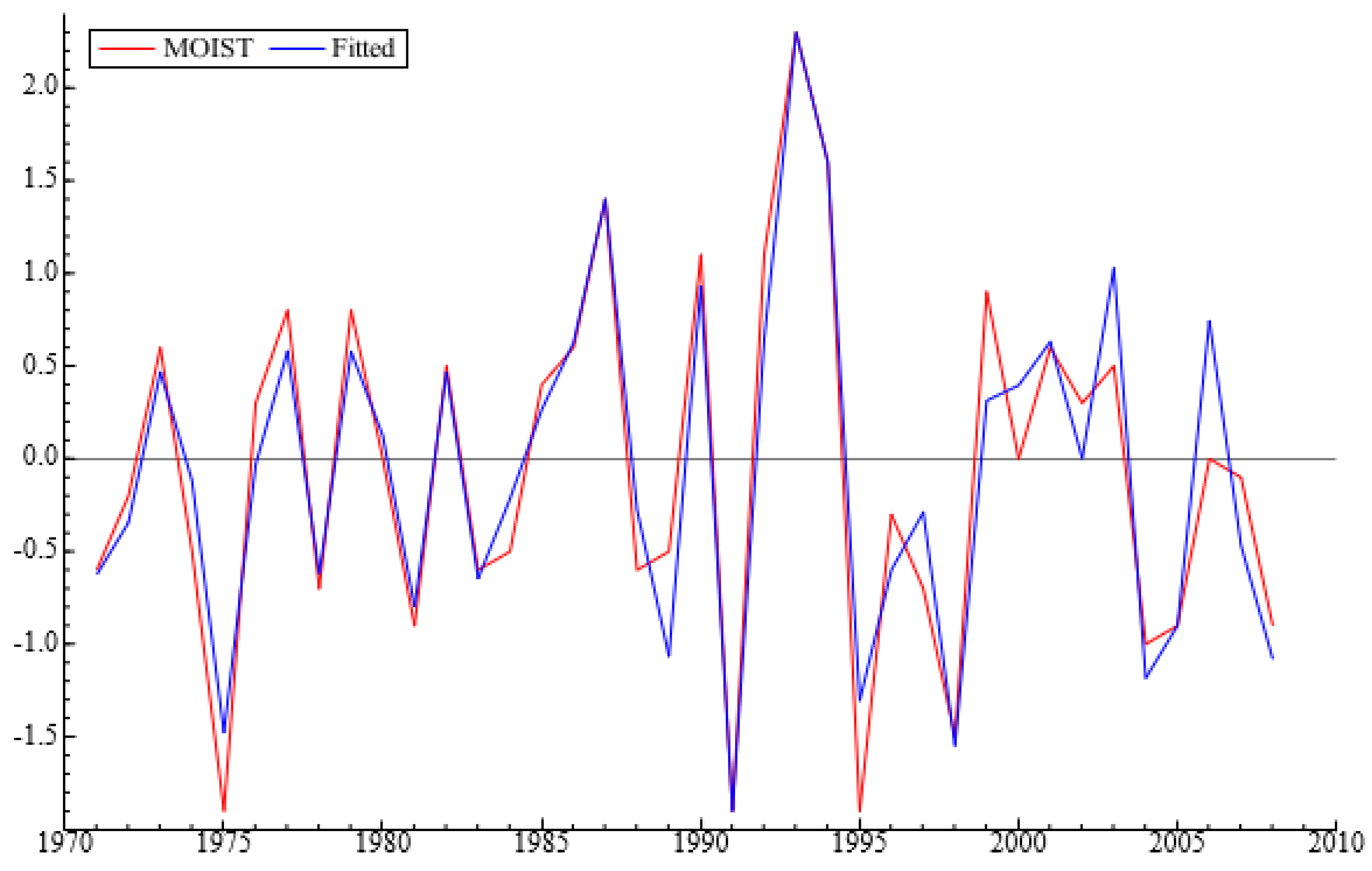 Sustainability 13 08583 g004