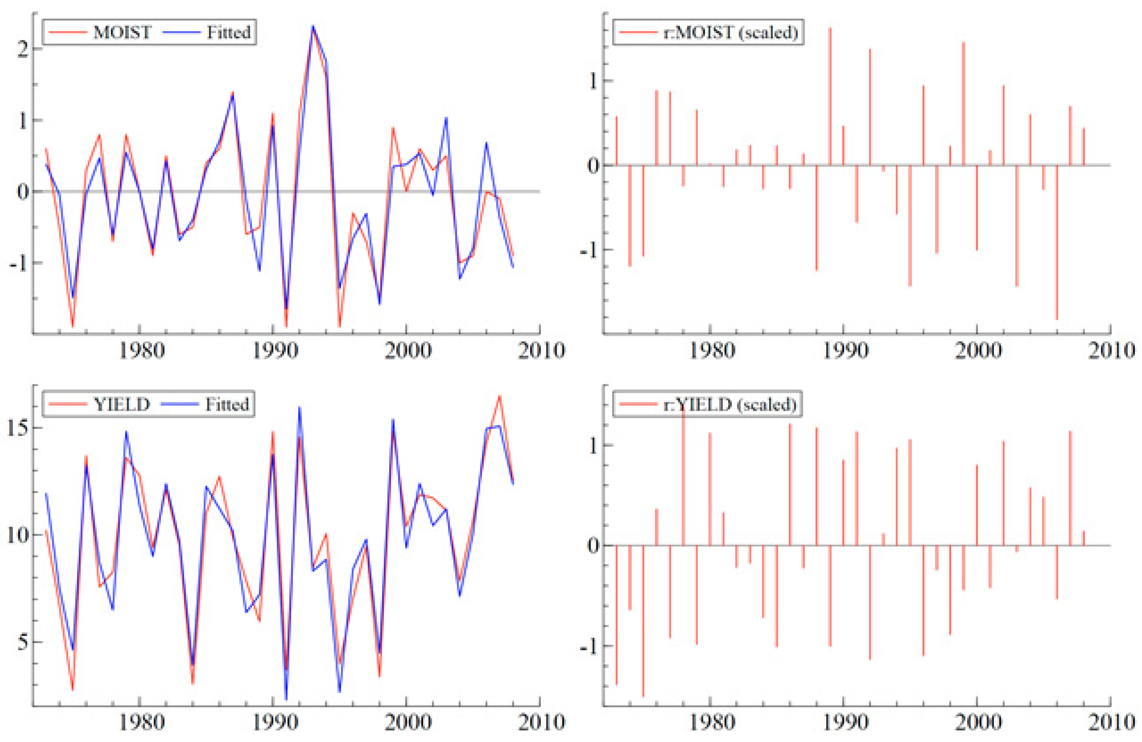 Sustainability 13 08583 g005