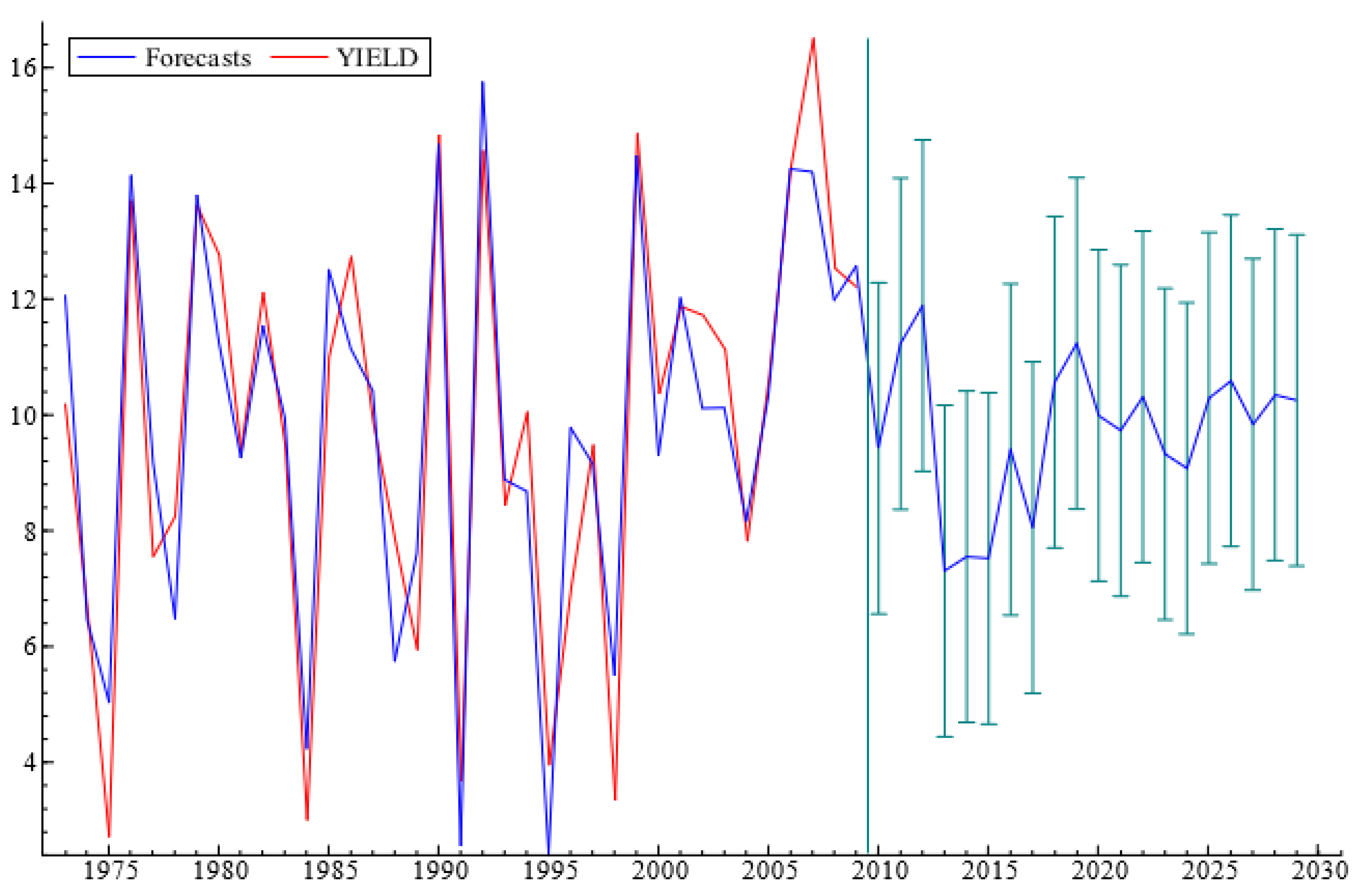 Sustainability 13 08583 g006