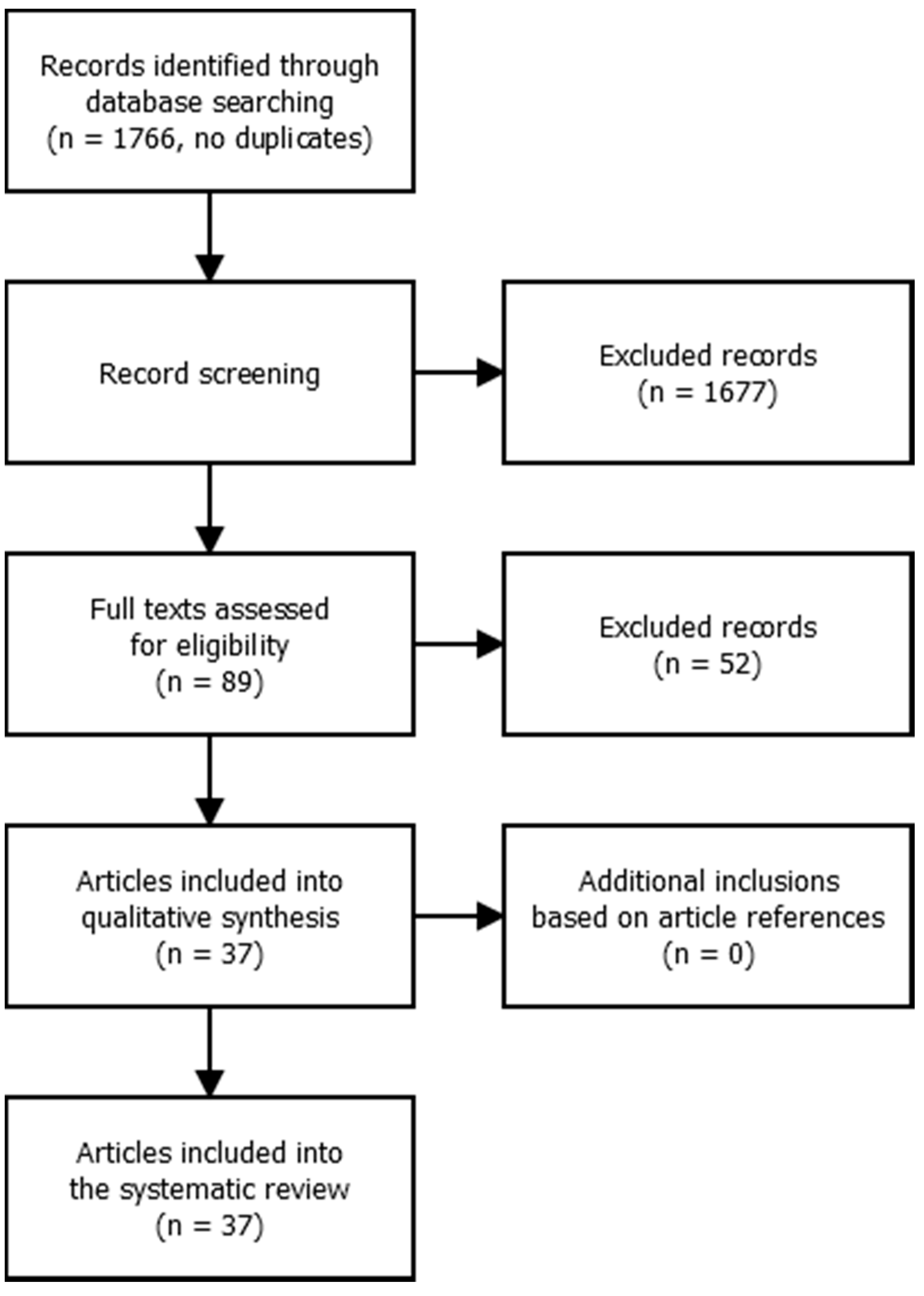 Sustainability 13 08584 g001