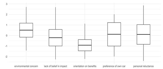 Sustainability 13 08592 g001 550