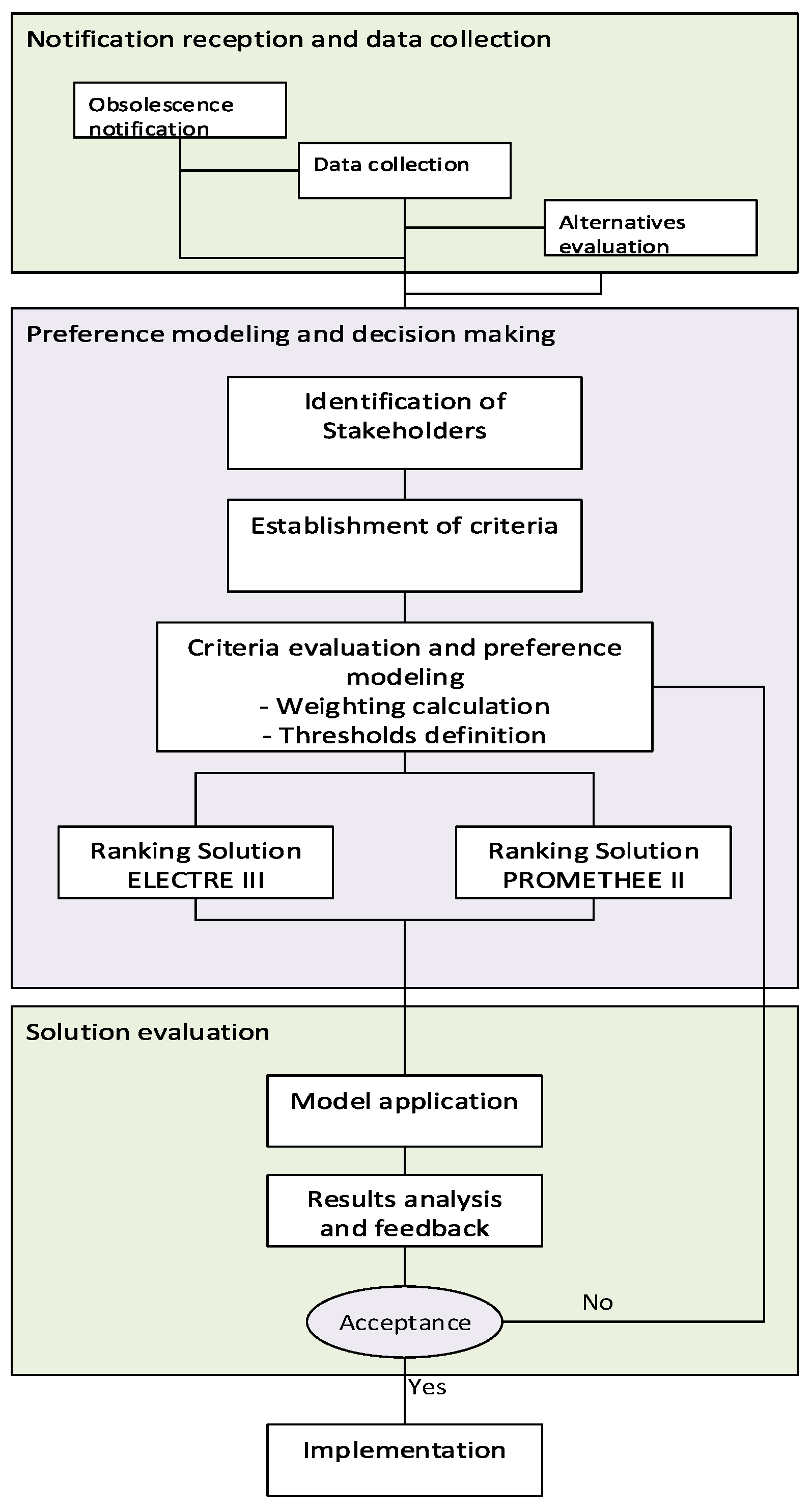 Sustainability 13 08601 g001