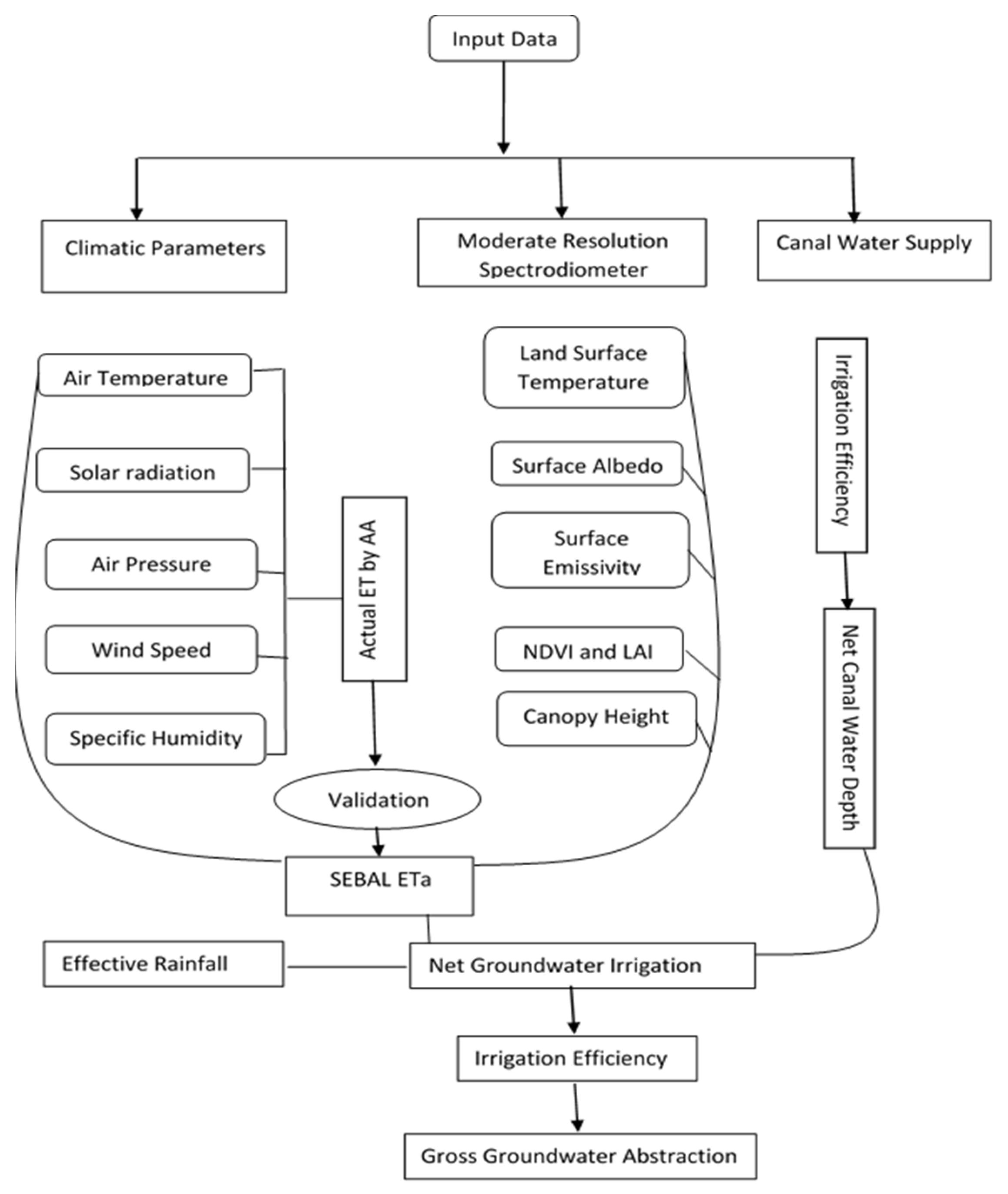 Sustainability 13 08607 g002