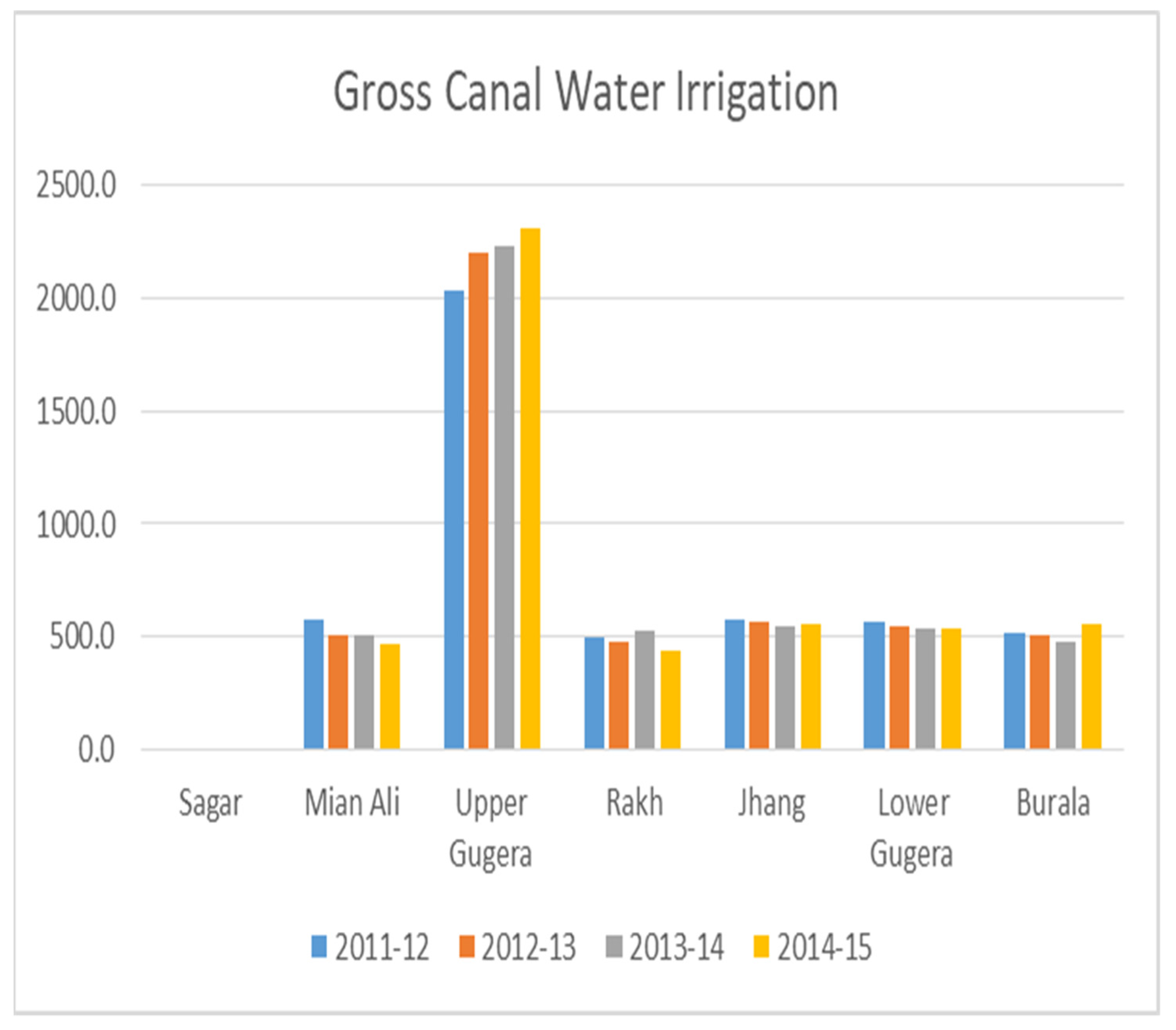 Sustainability 13 08607 g003