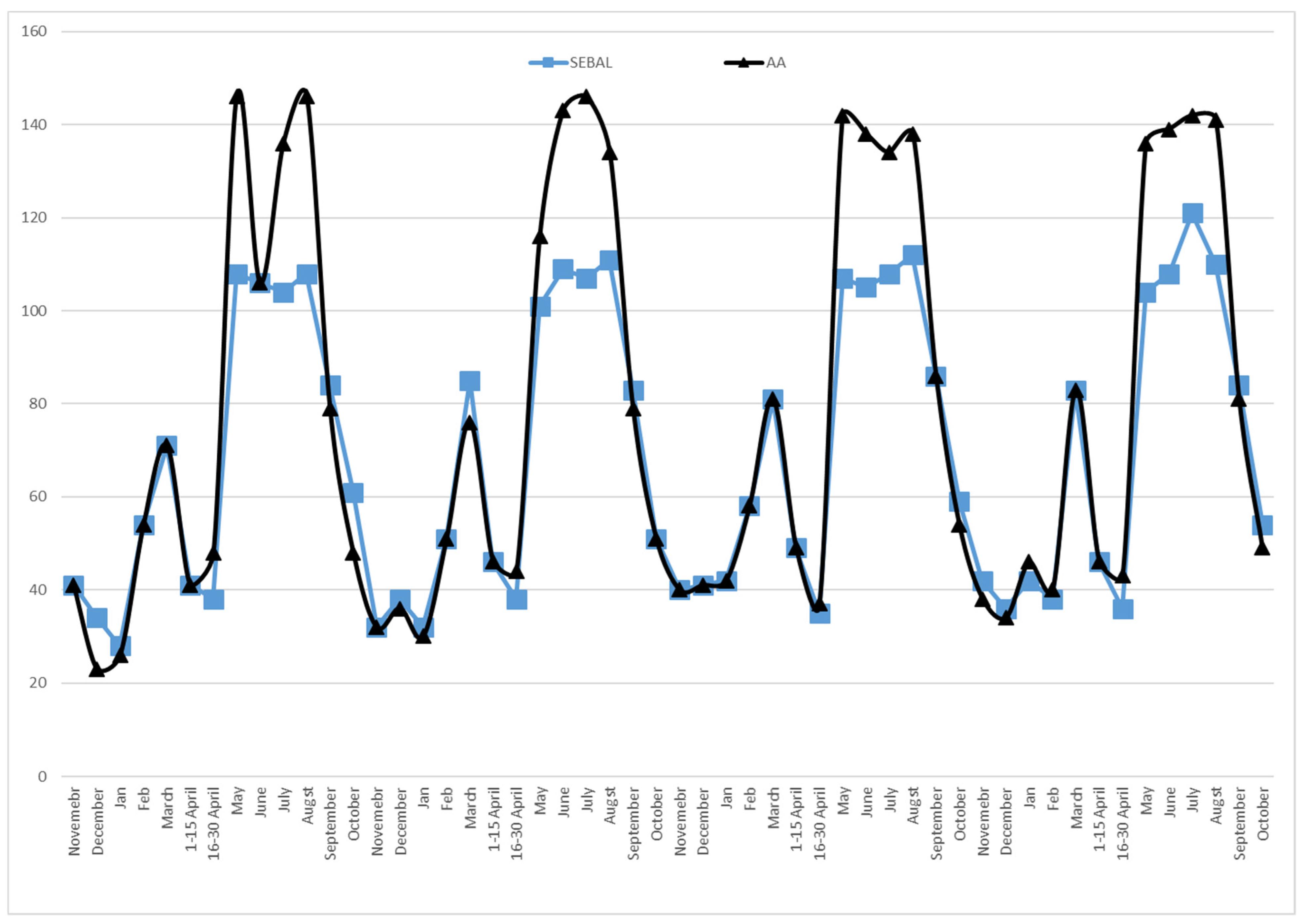 Sustainability 13 08607 g004