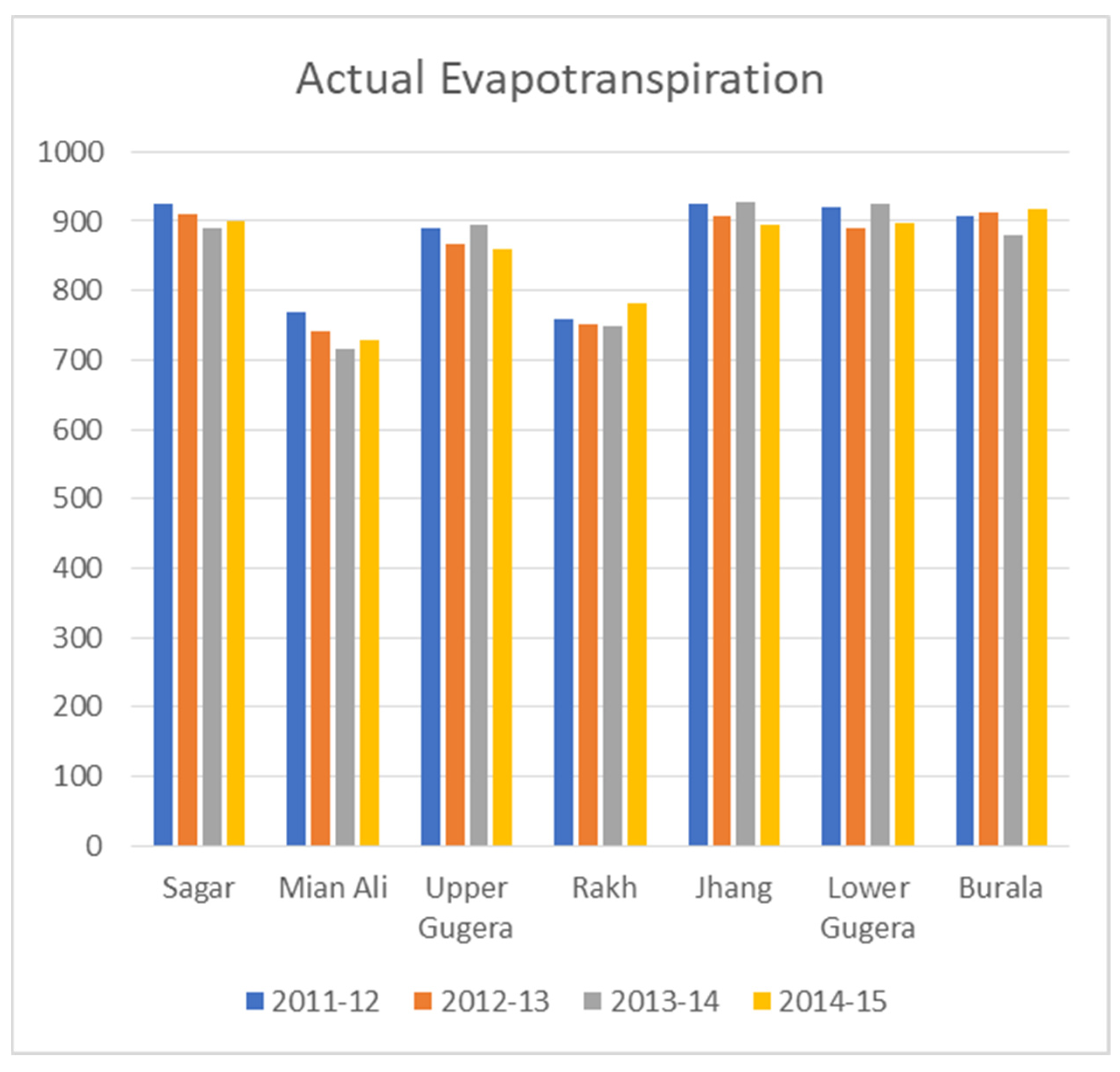 Sustainability 13 08607 g007