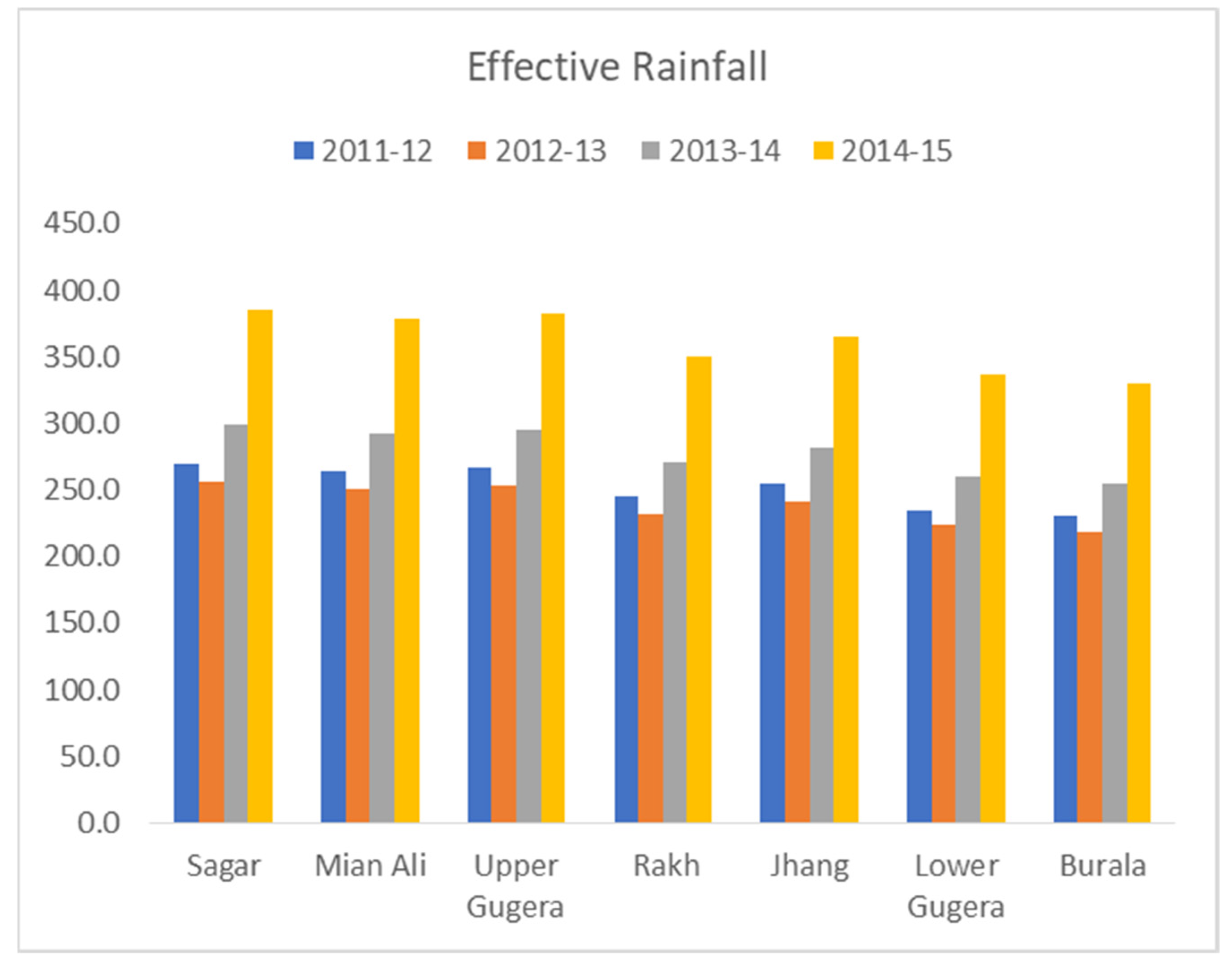 Sustainability 13 08607 g010