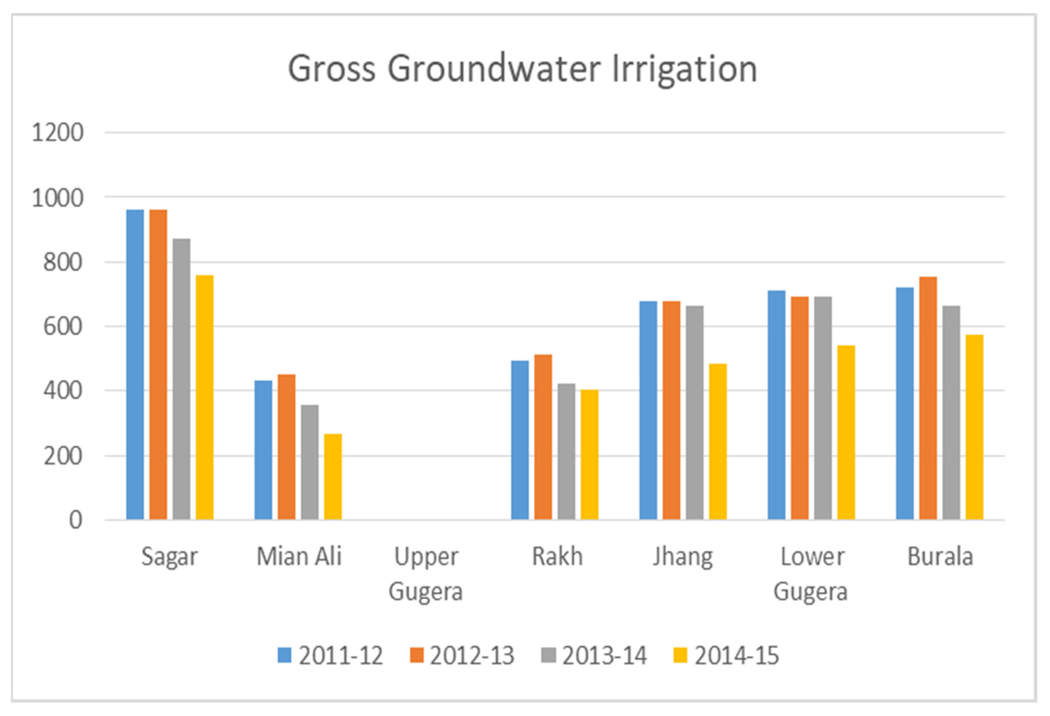 Sustainability 13 08607 g013