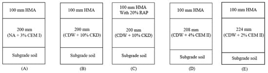 Sustainability 13 08611 g002 550