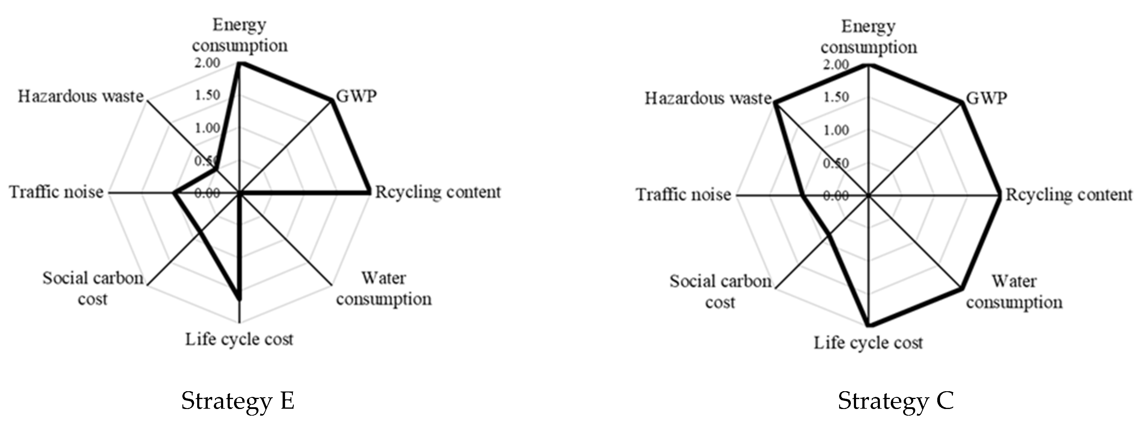Sustainability 13 08611 g009 Sustainability 13 08611 g009