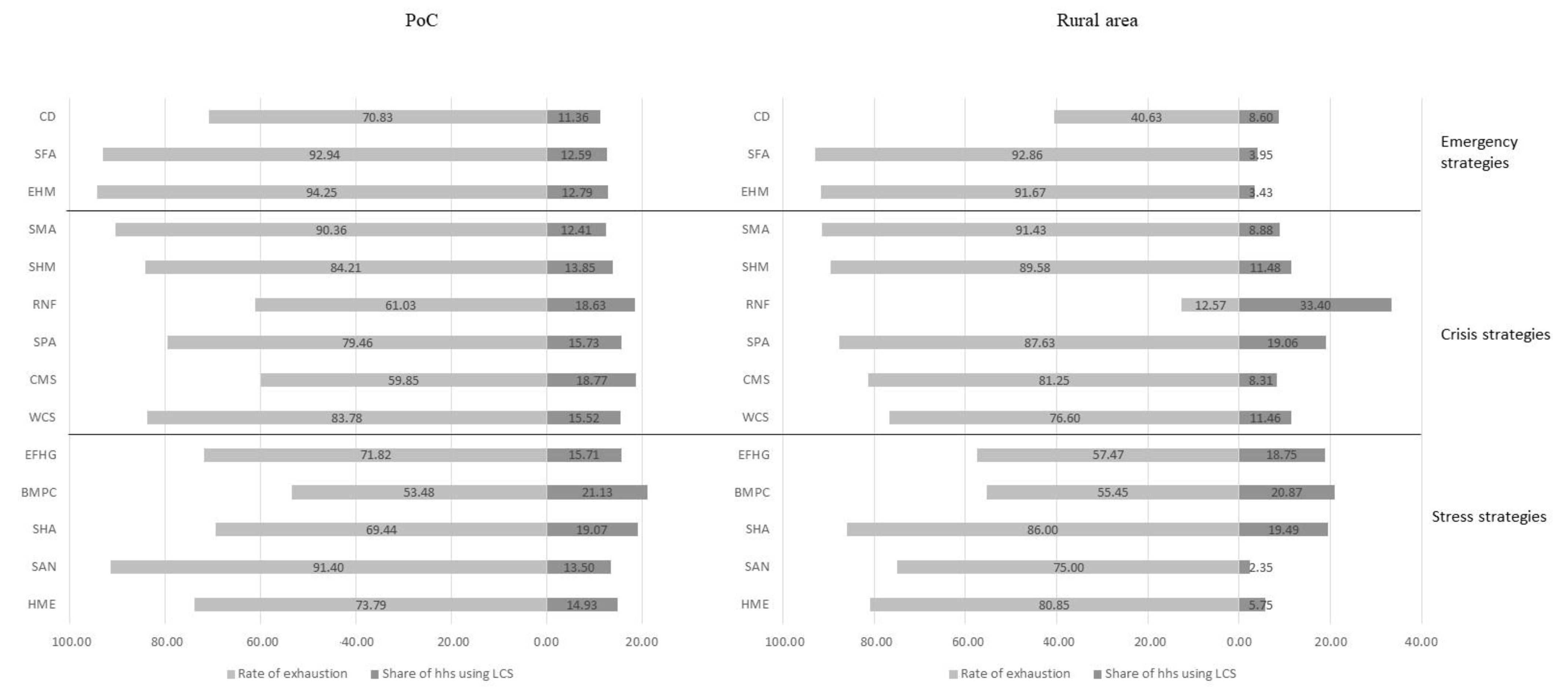 Sustainability 13 08615 g002
