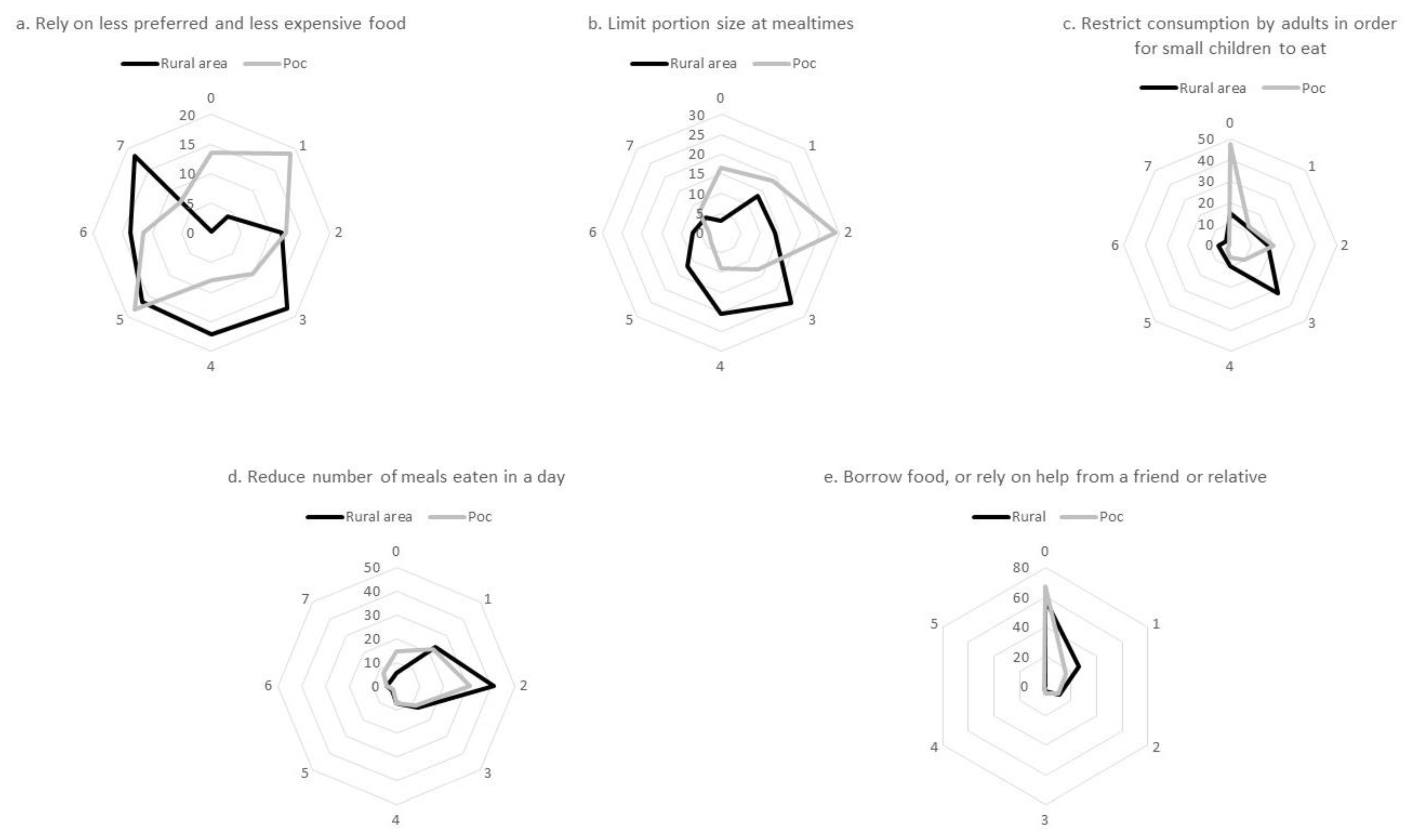 Sustainability 13 08615 g004