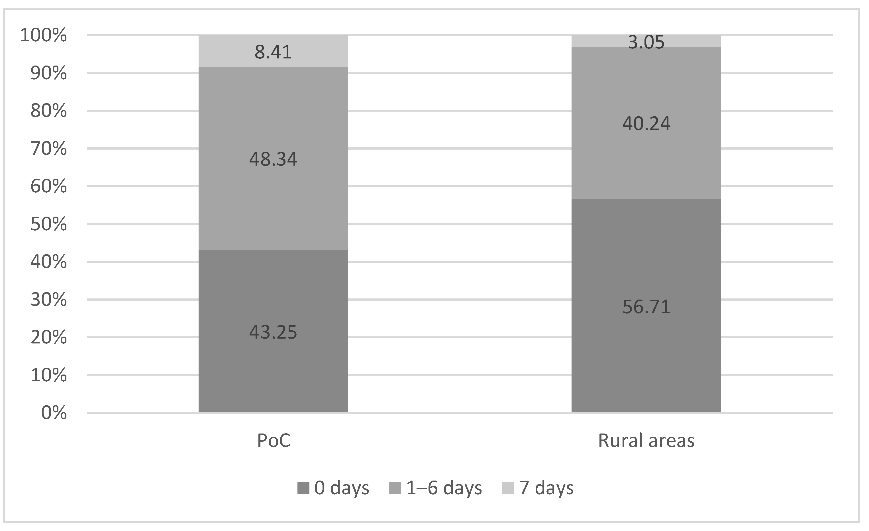 Sustainability 13 08615 g005