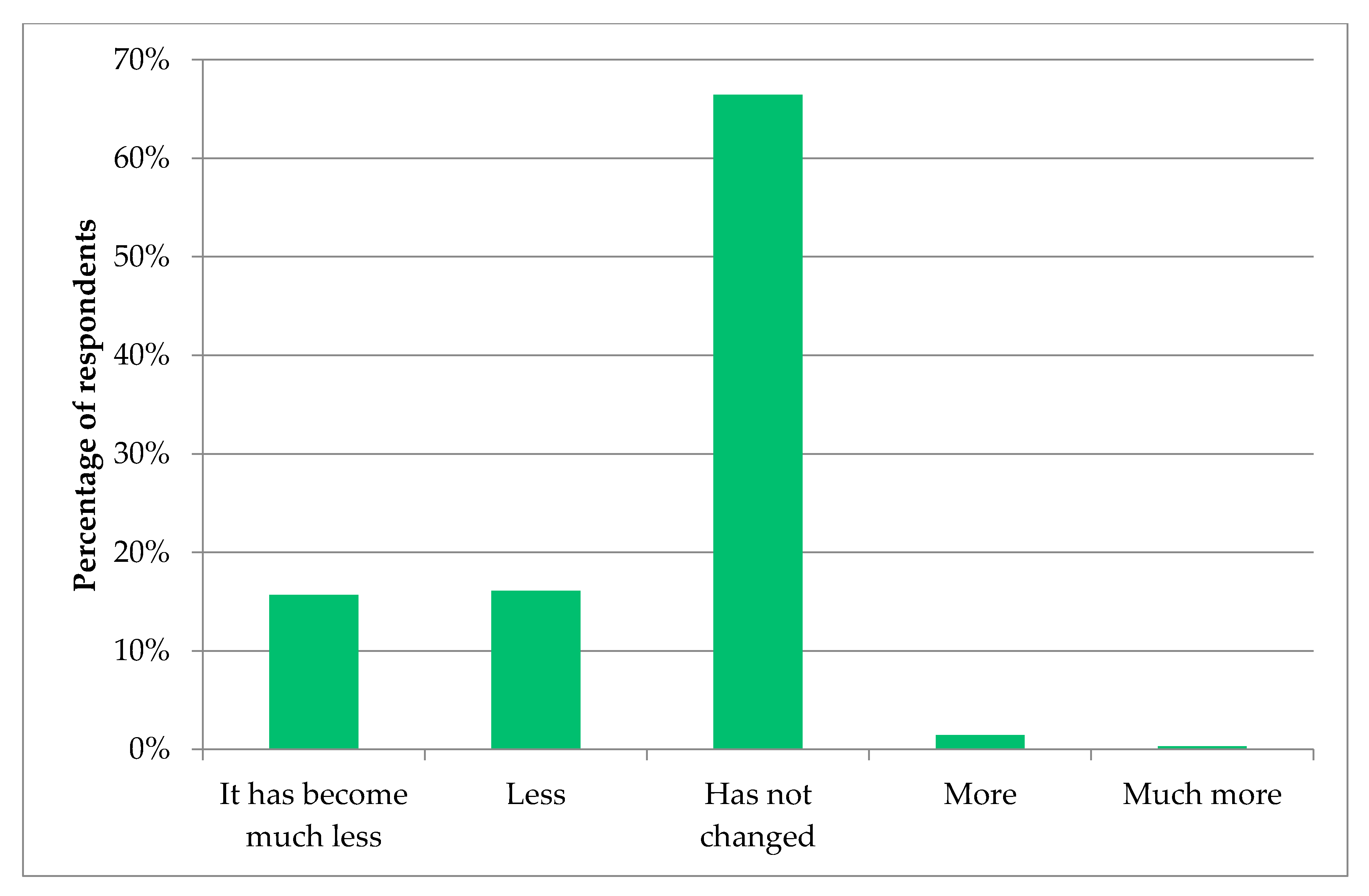 Sustainability 13 08617 g003