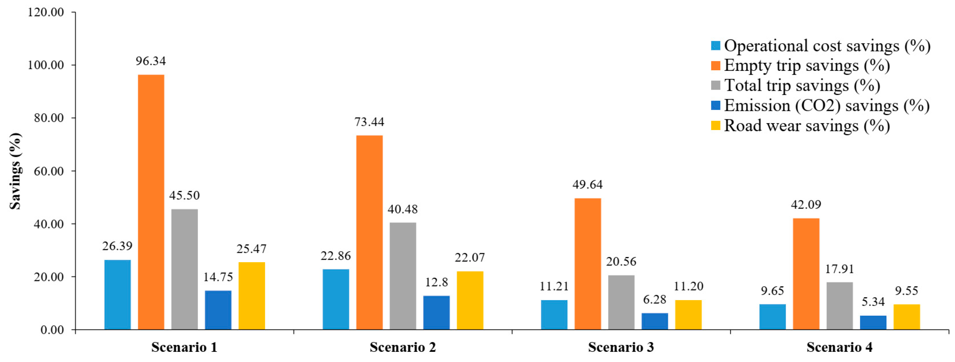 Sustainability 13 08622 g003