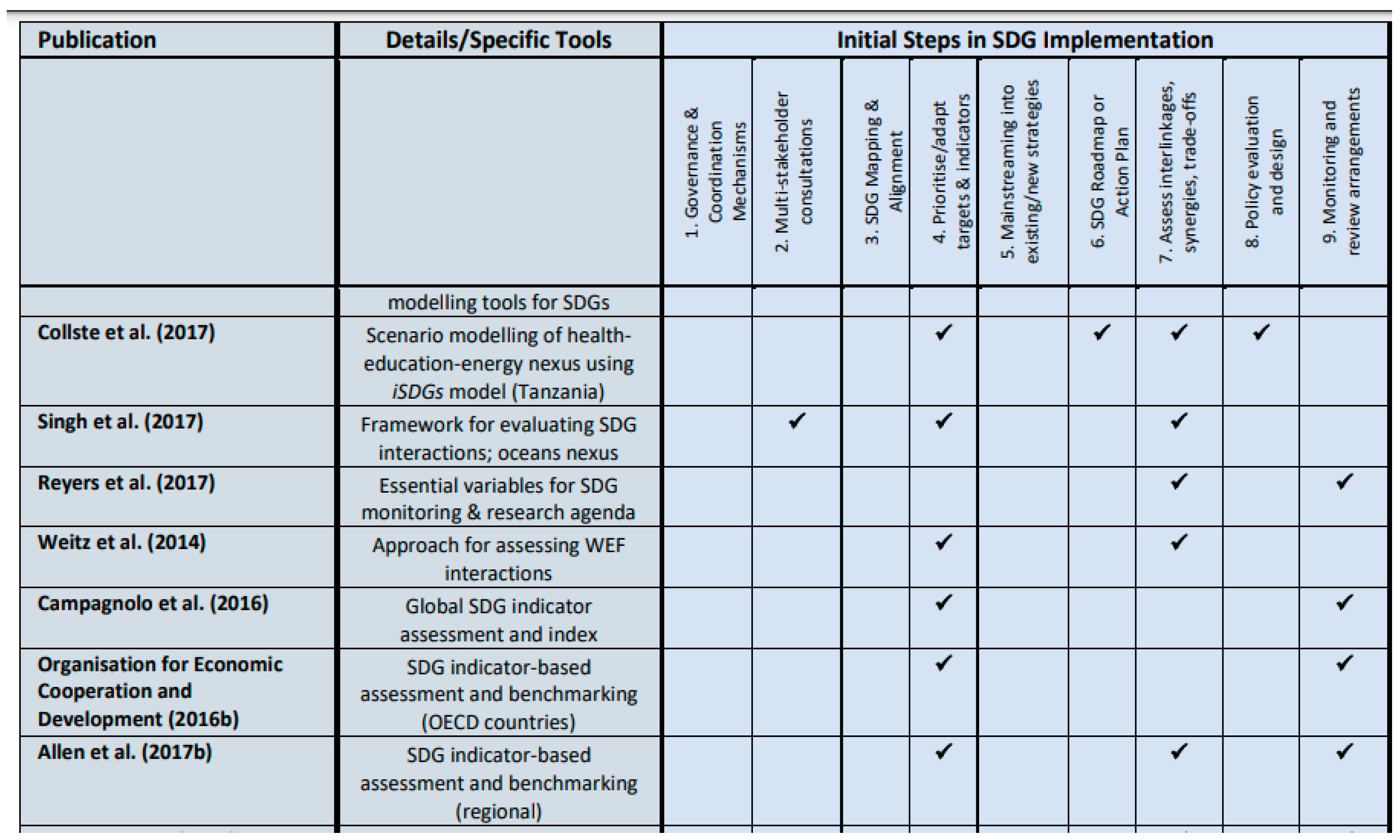 Sustainability 13 08624 g001