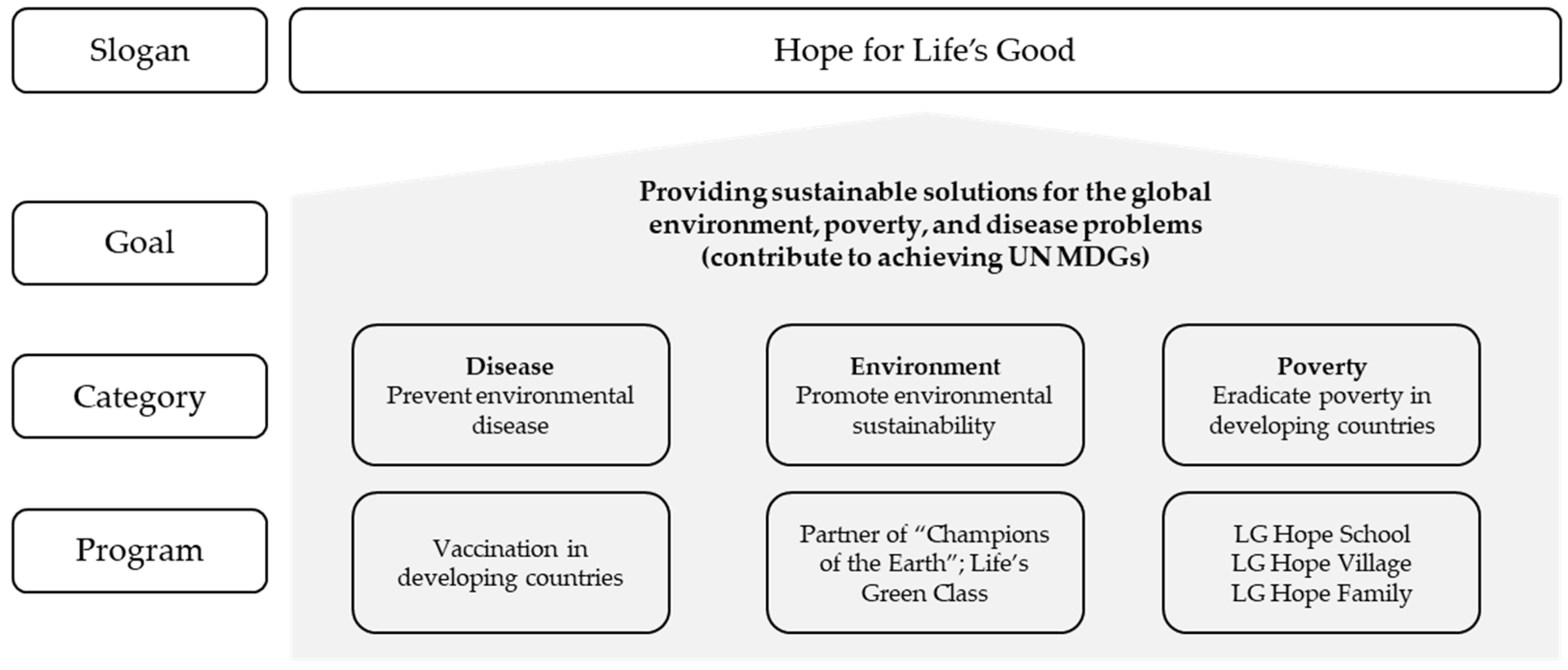 Sustainability 13 08624 g002