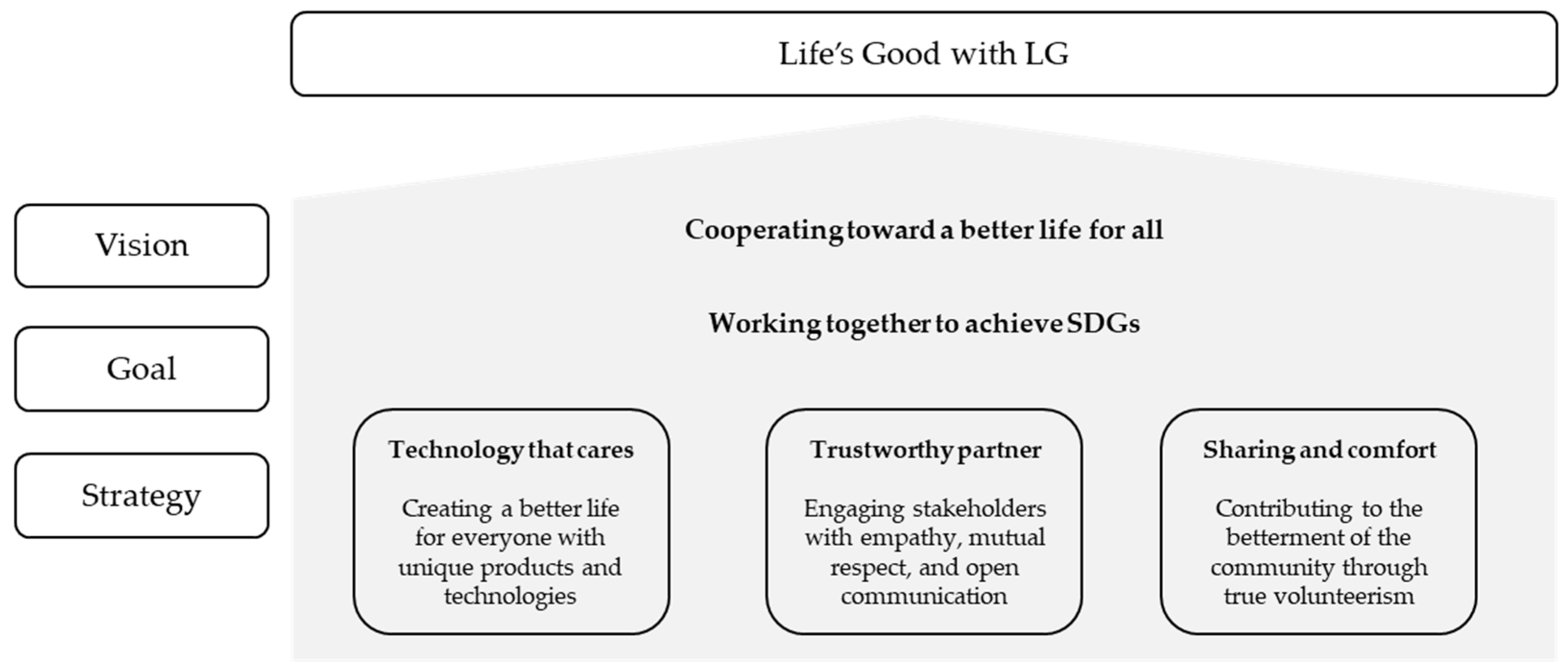 Sustainability 13 08624 g003