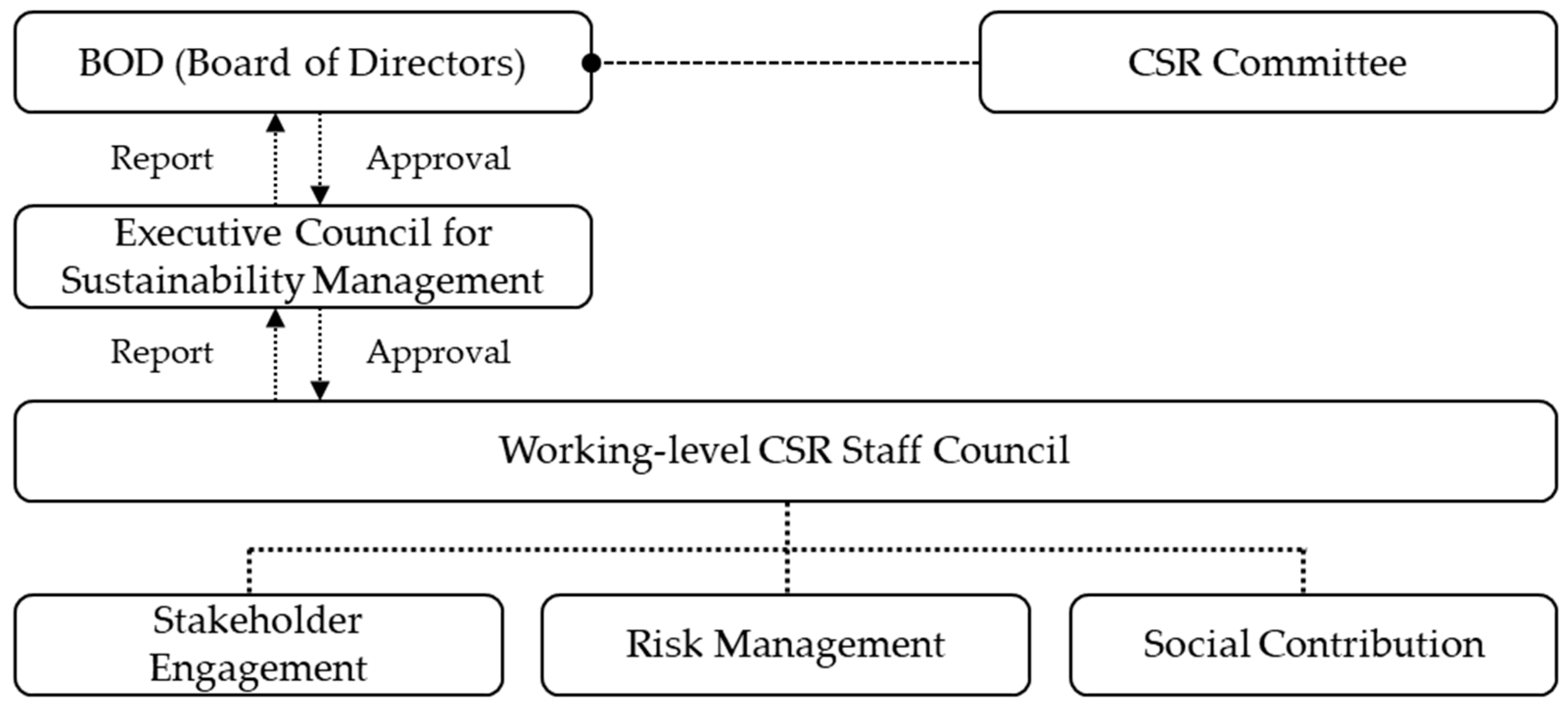Sustainability 13 08624 g004